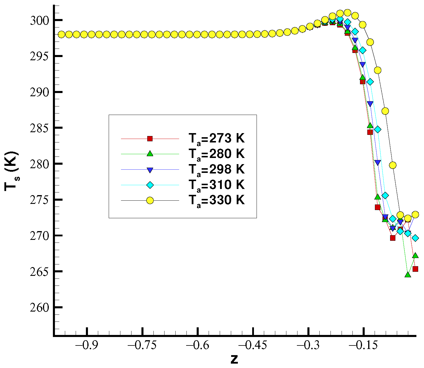 Mathematics 10 00338 g005 550
