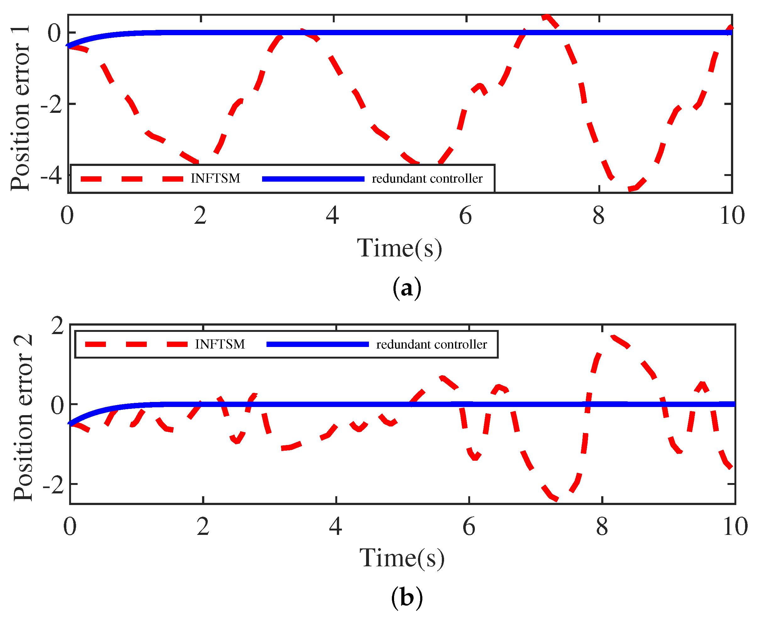 Mathematics 10 00339 g008 Mathematics 10 00339 g008