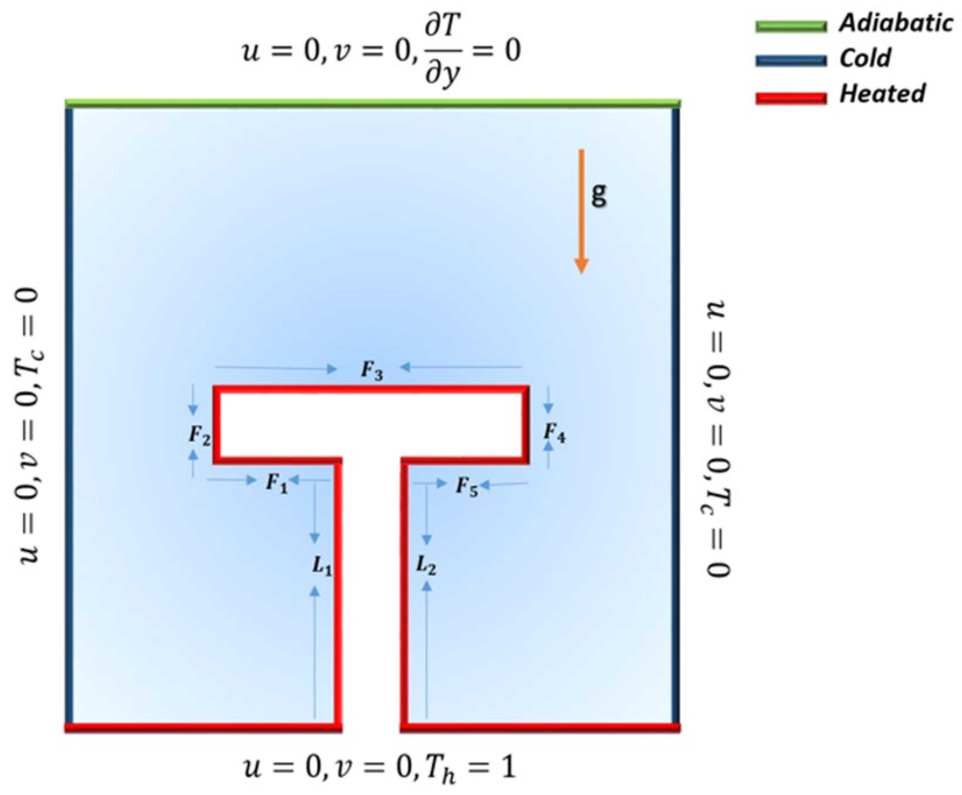 Mathematics 10 00342 g001