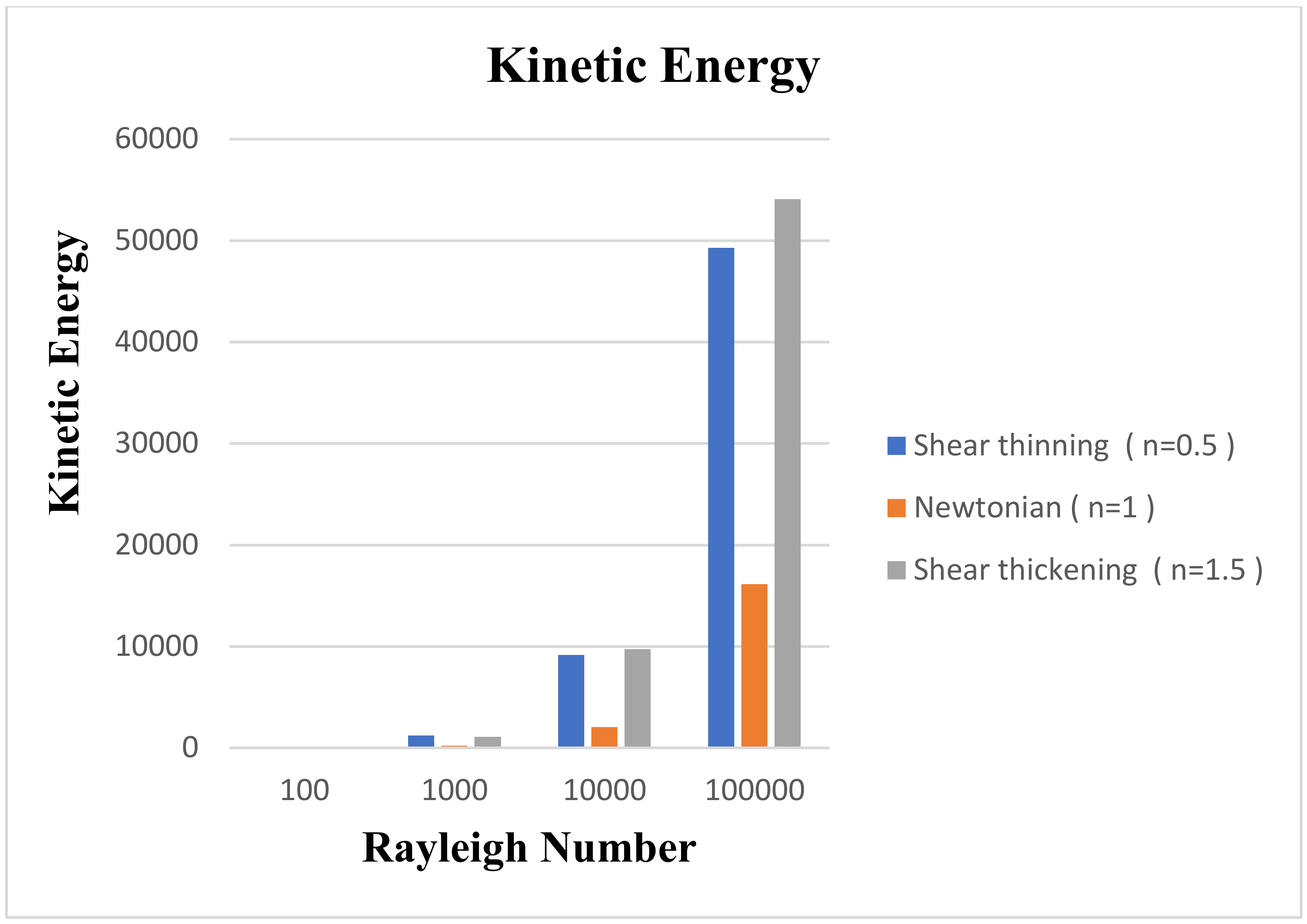 Mathematics 10 00342 g005