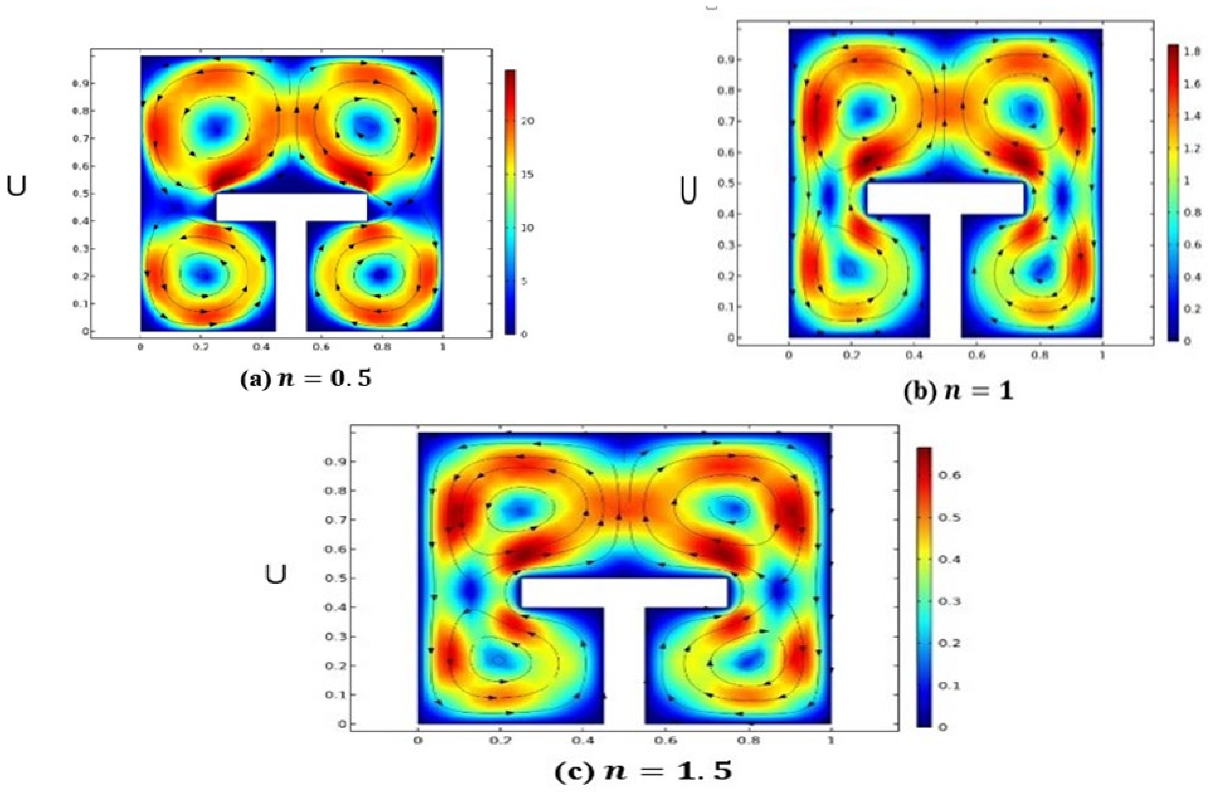 Mathematics 10 00342 g006