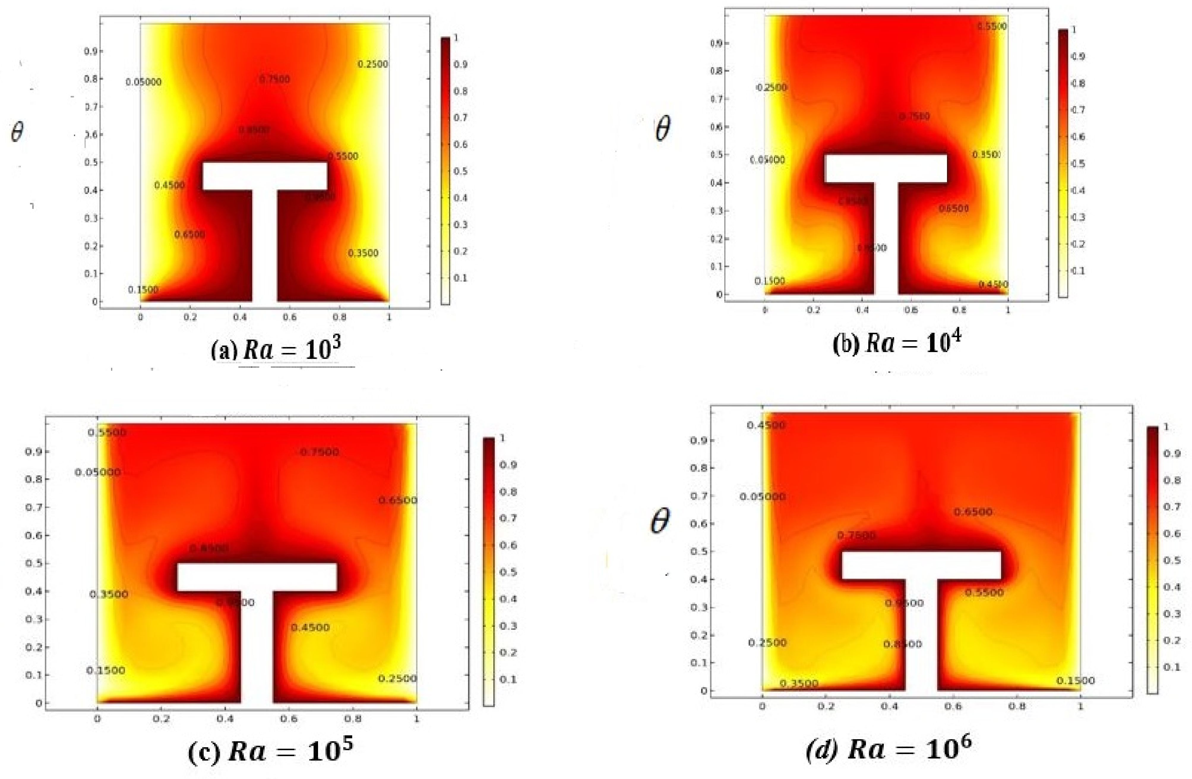 Mathematics 10 00342 g008