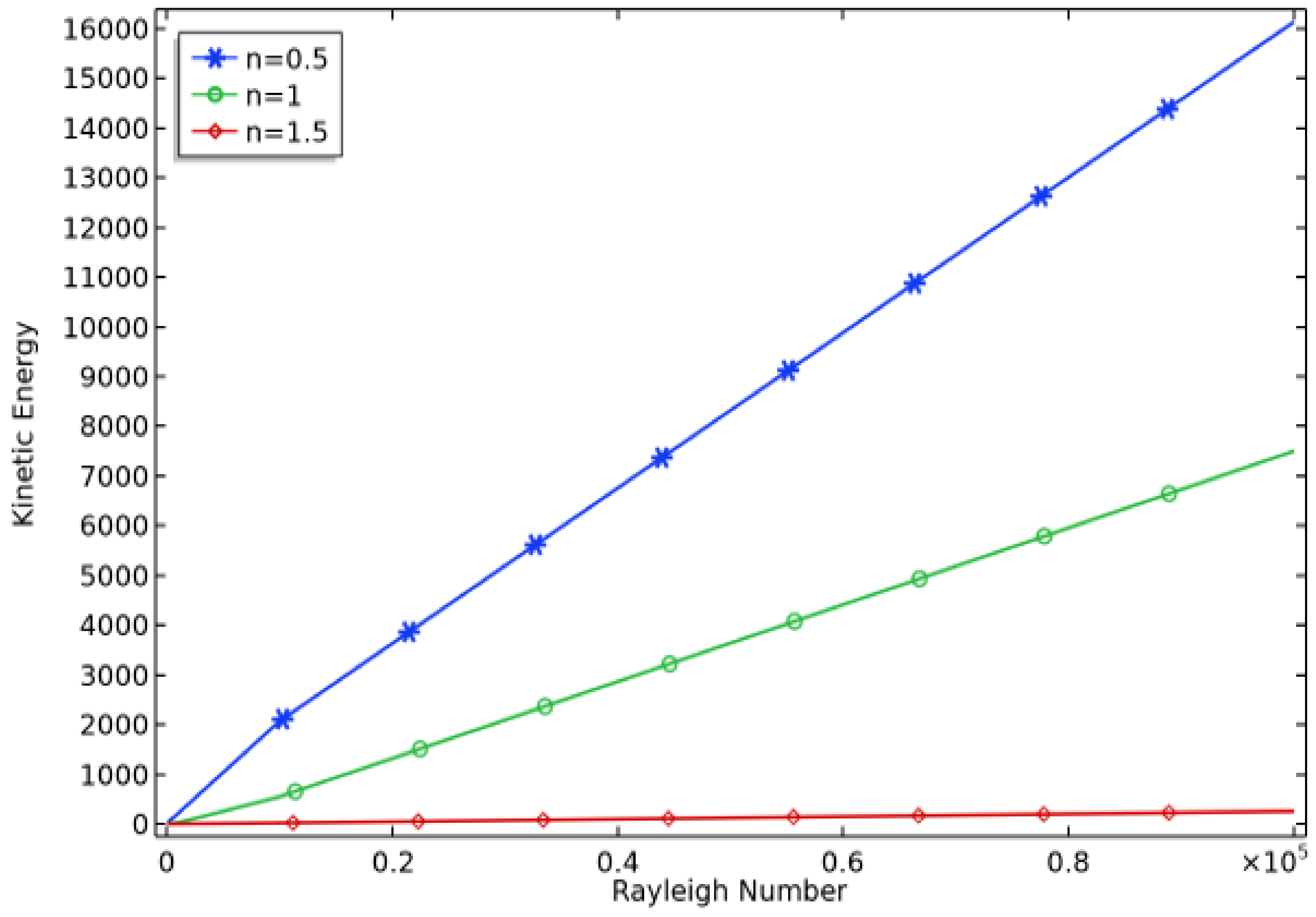Mathematics 10 00342 g010