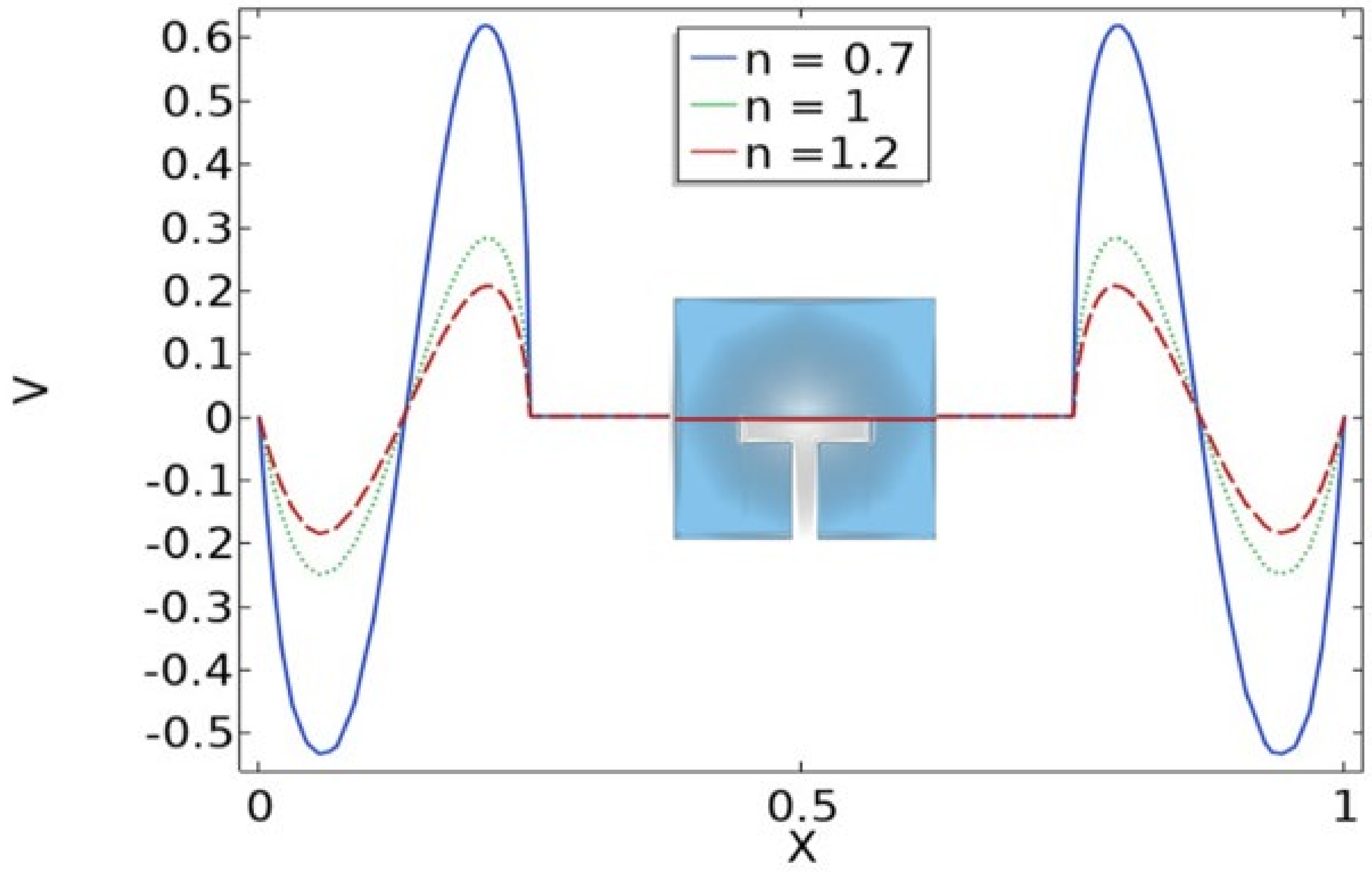 Mathematics 10 00342 g011