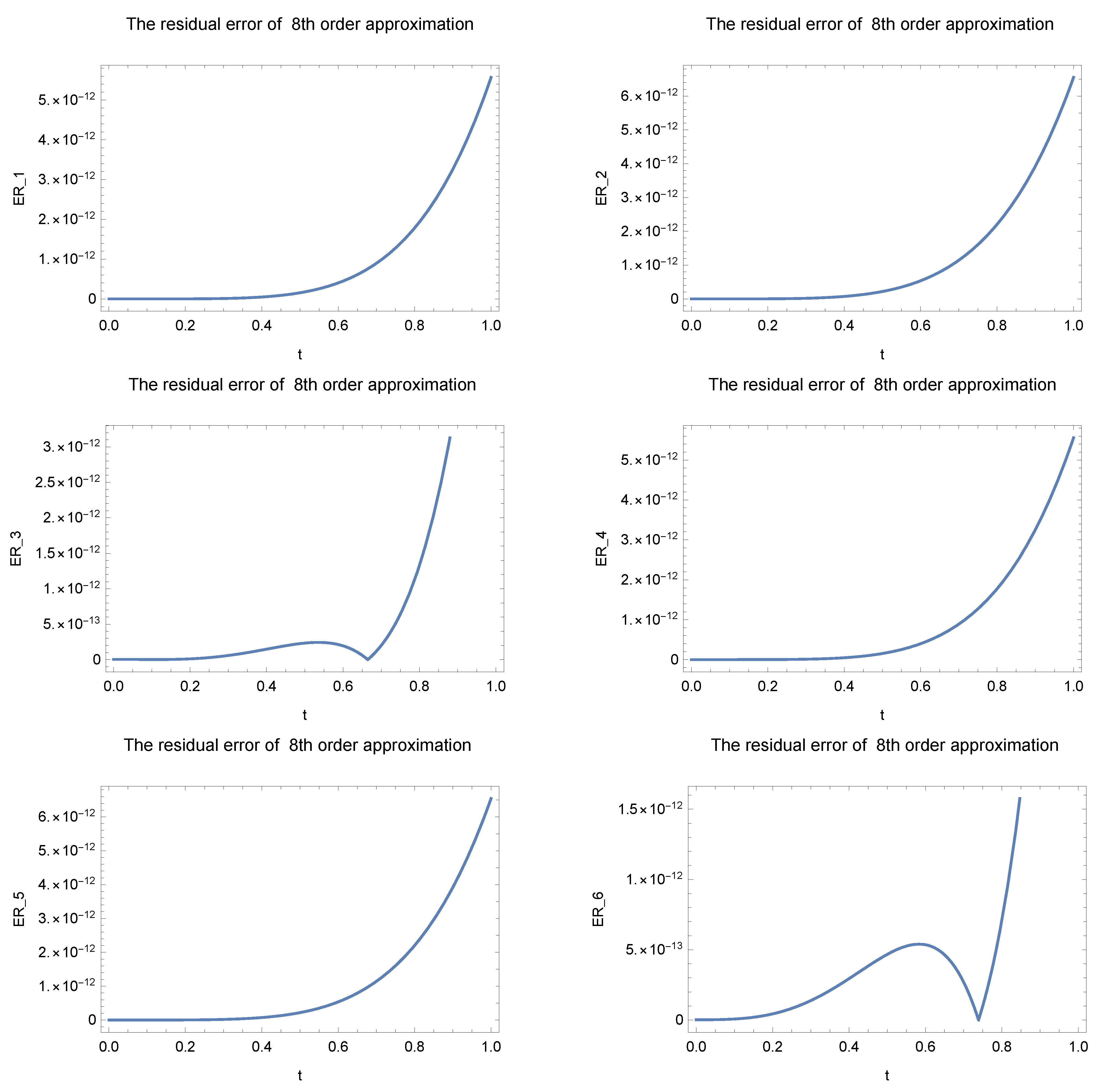 Mathematics 10 00343 g002