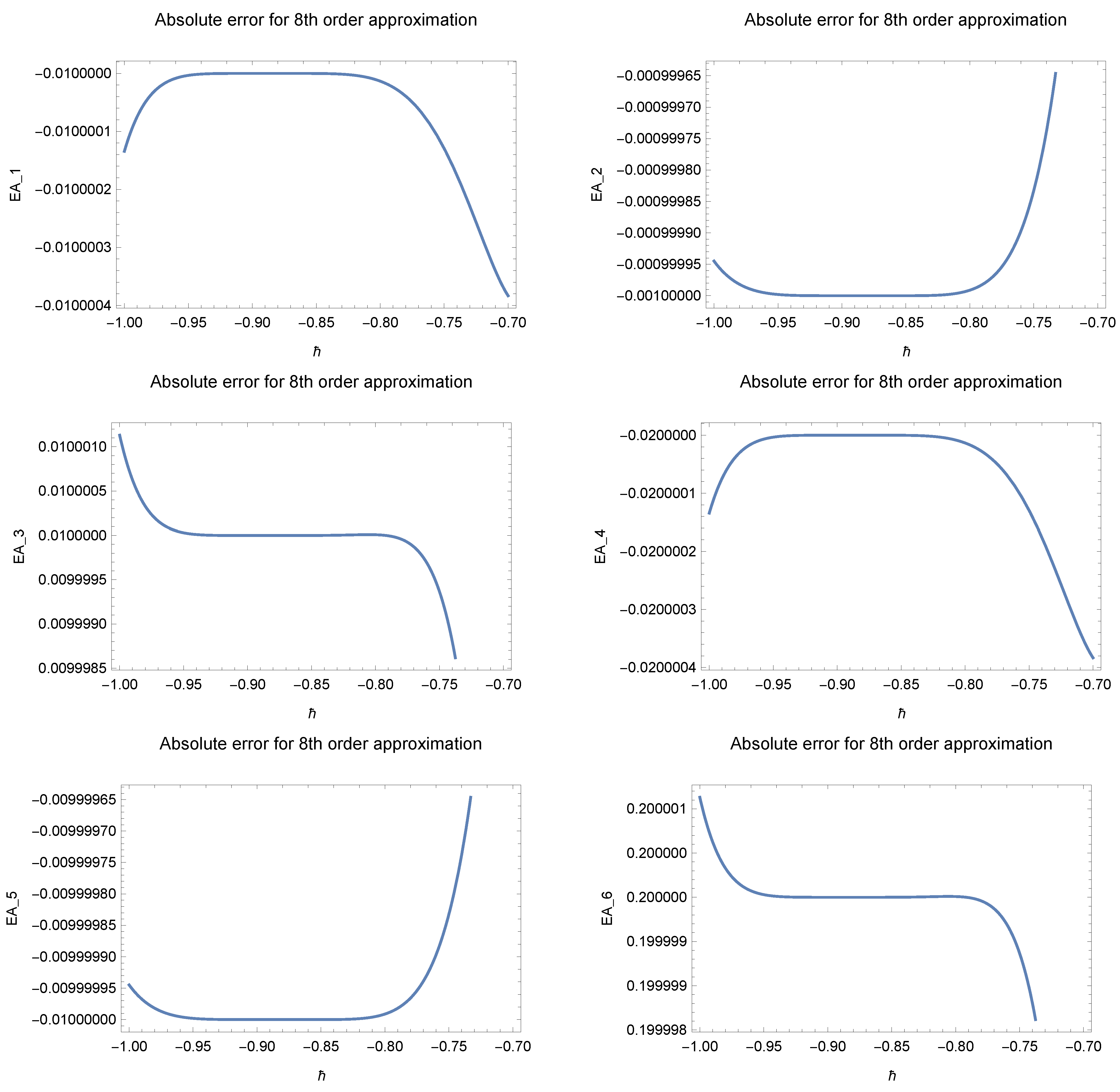 Mathematics 10 00343 g003