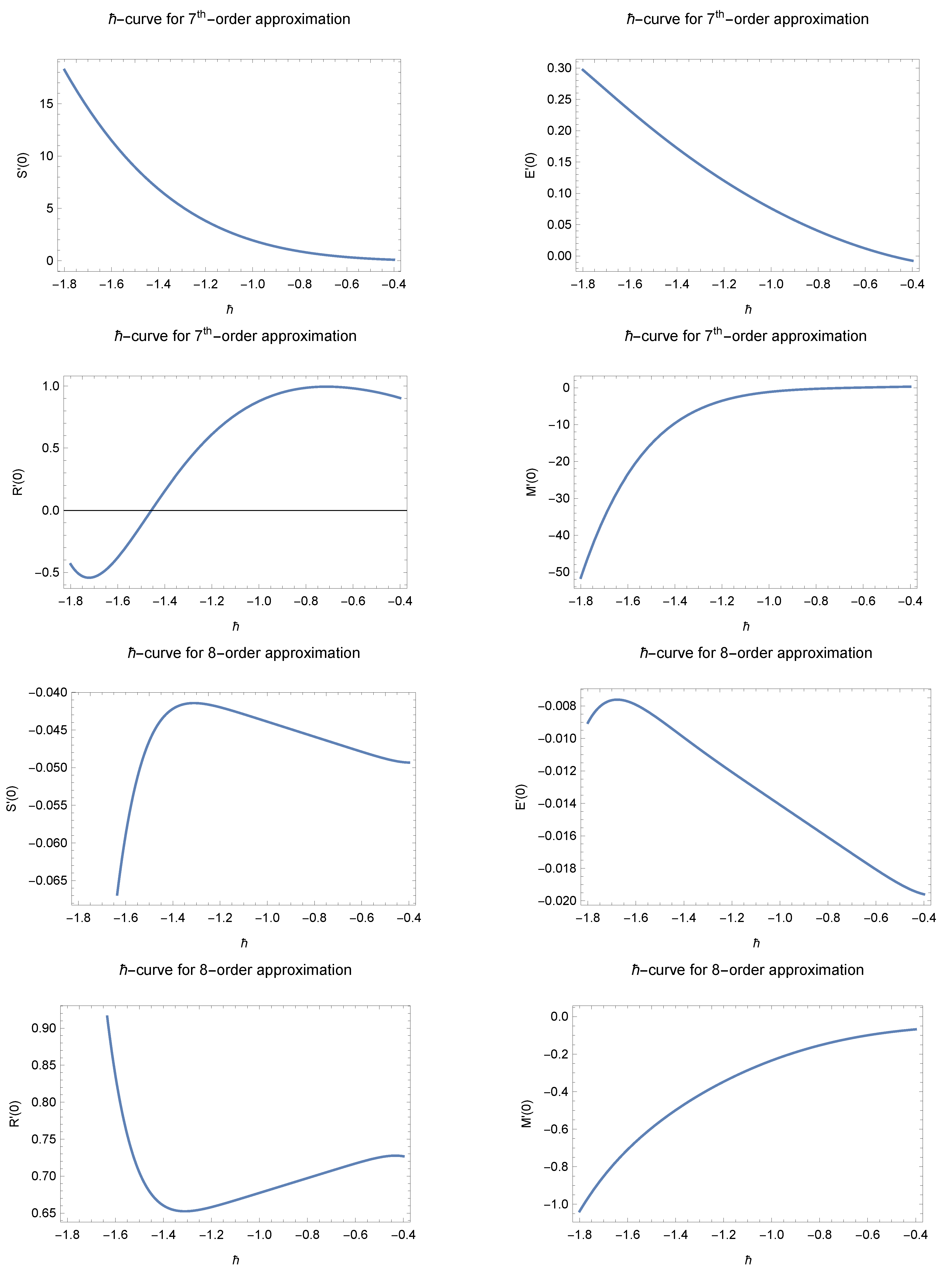 Mathematics 10 00343 g004