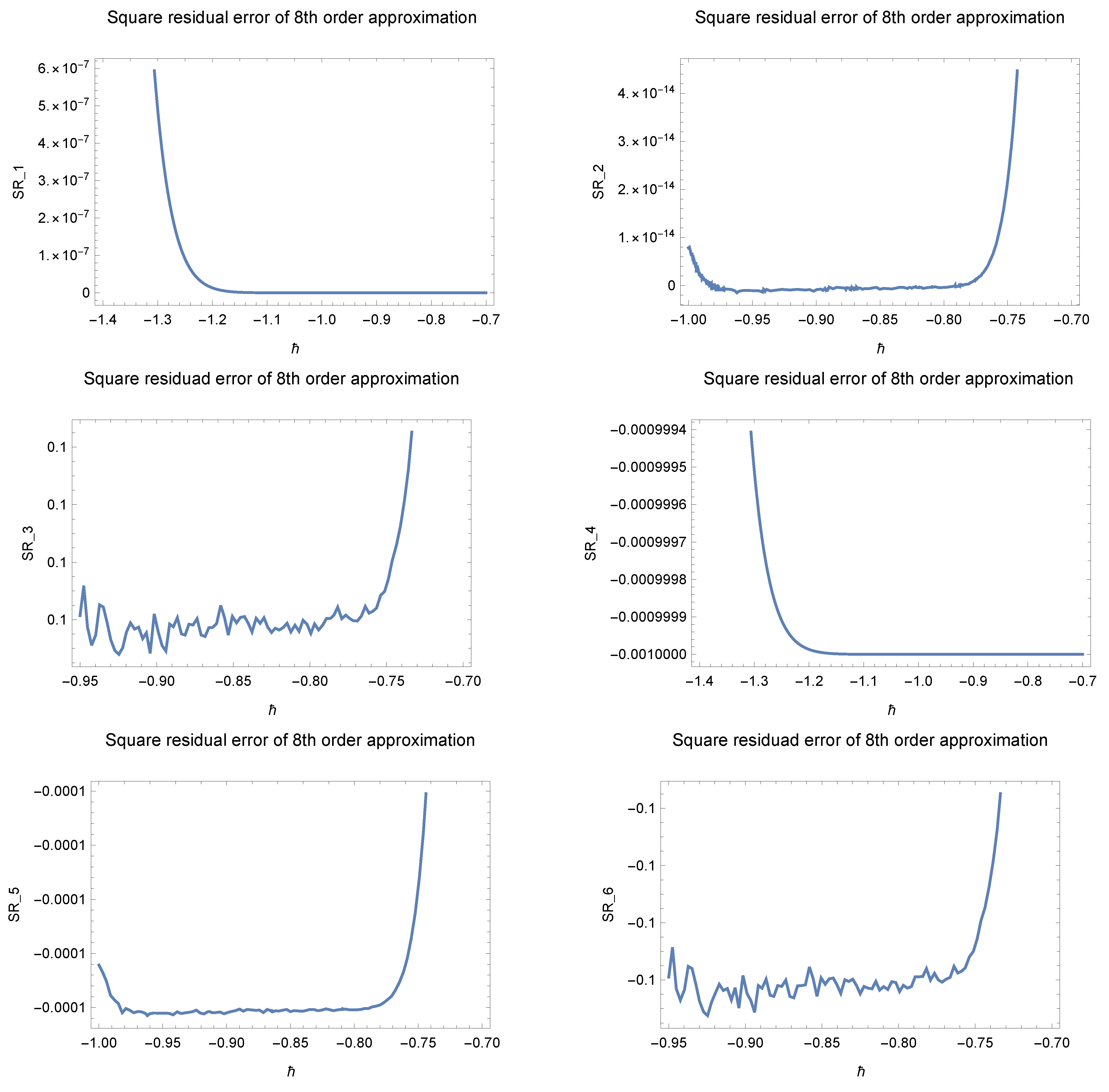 Mathematics 10 00343 g005