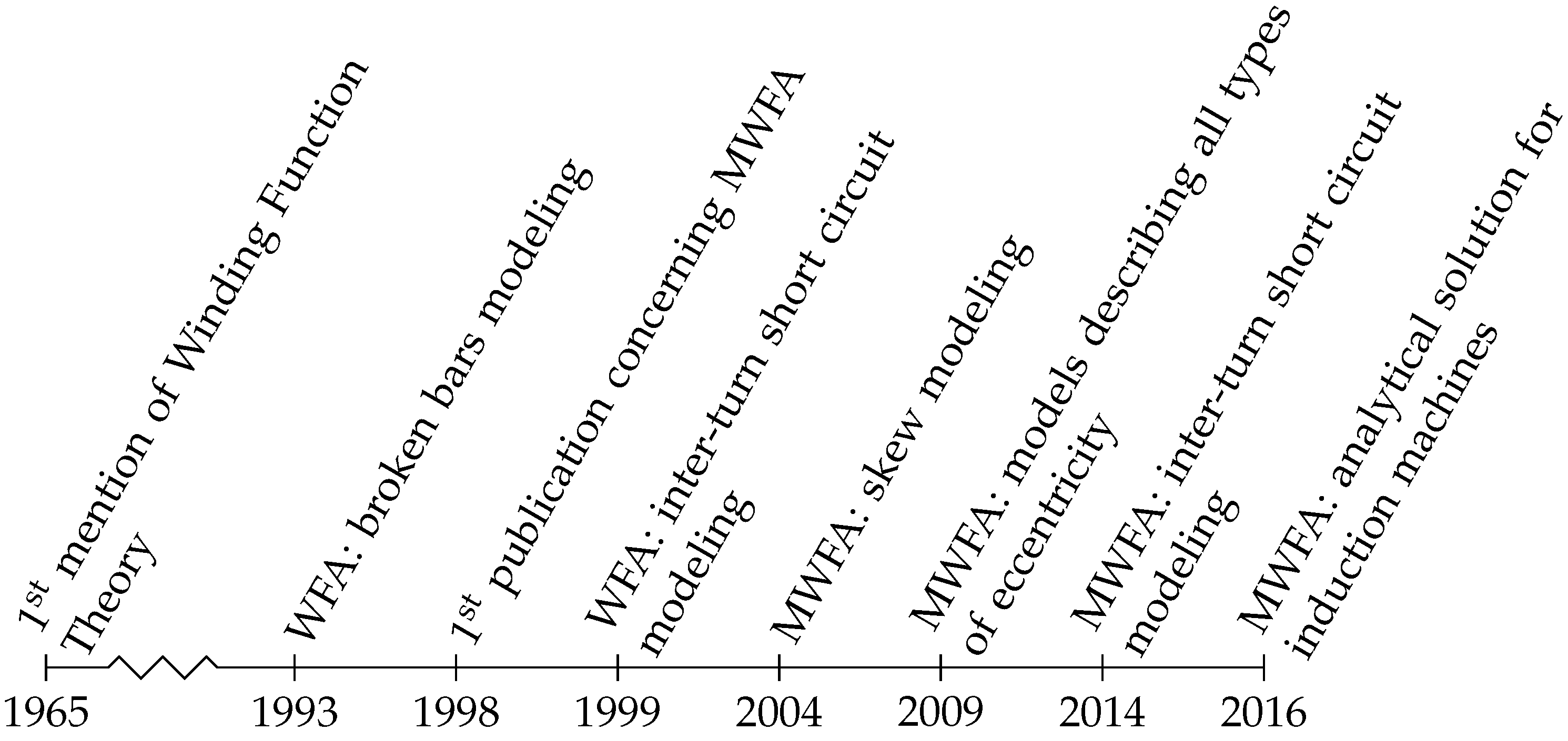 Mathematics 10 00345 g001 550