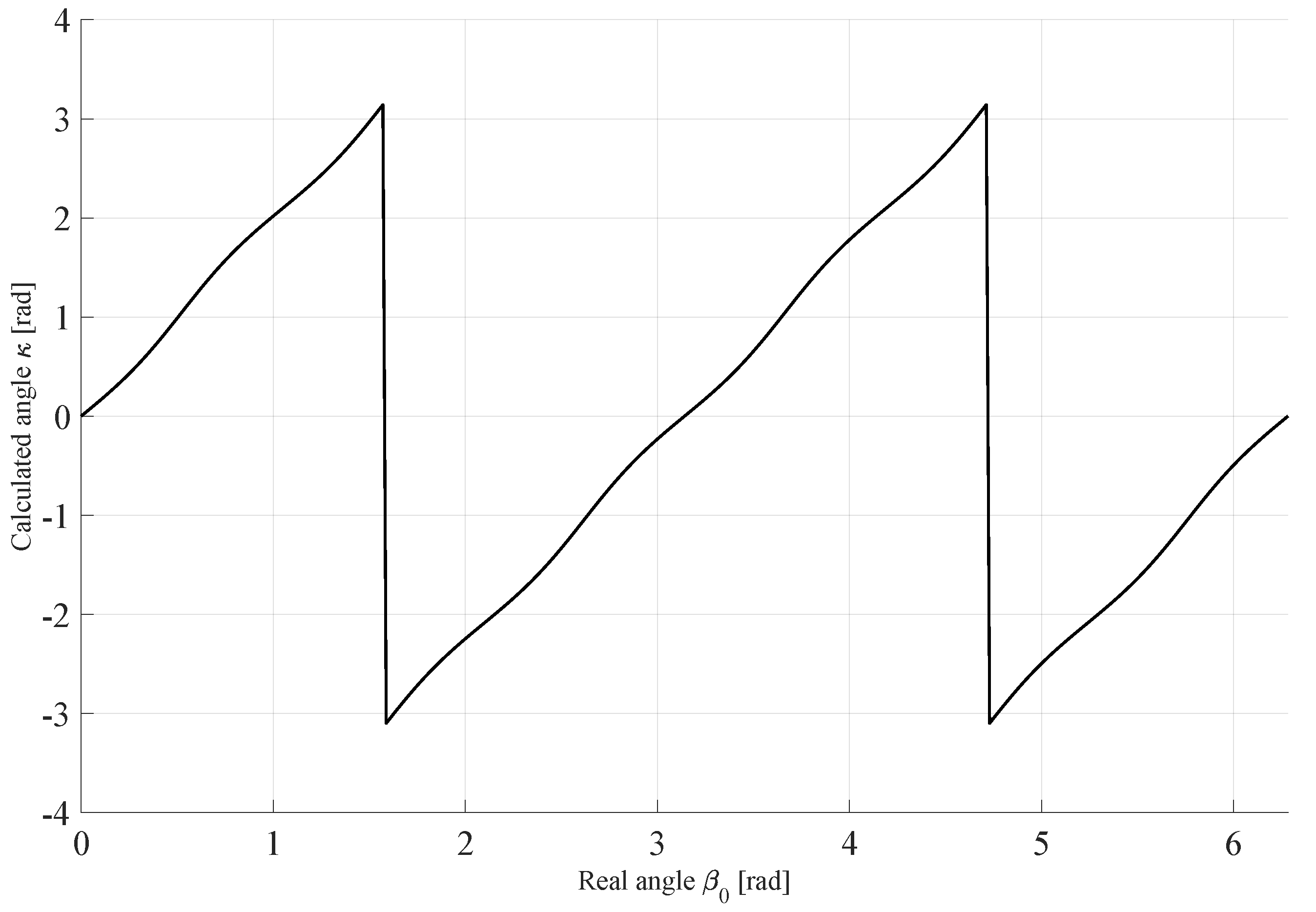 Mathematics 10 00345 g005 550