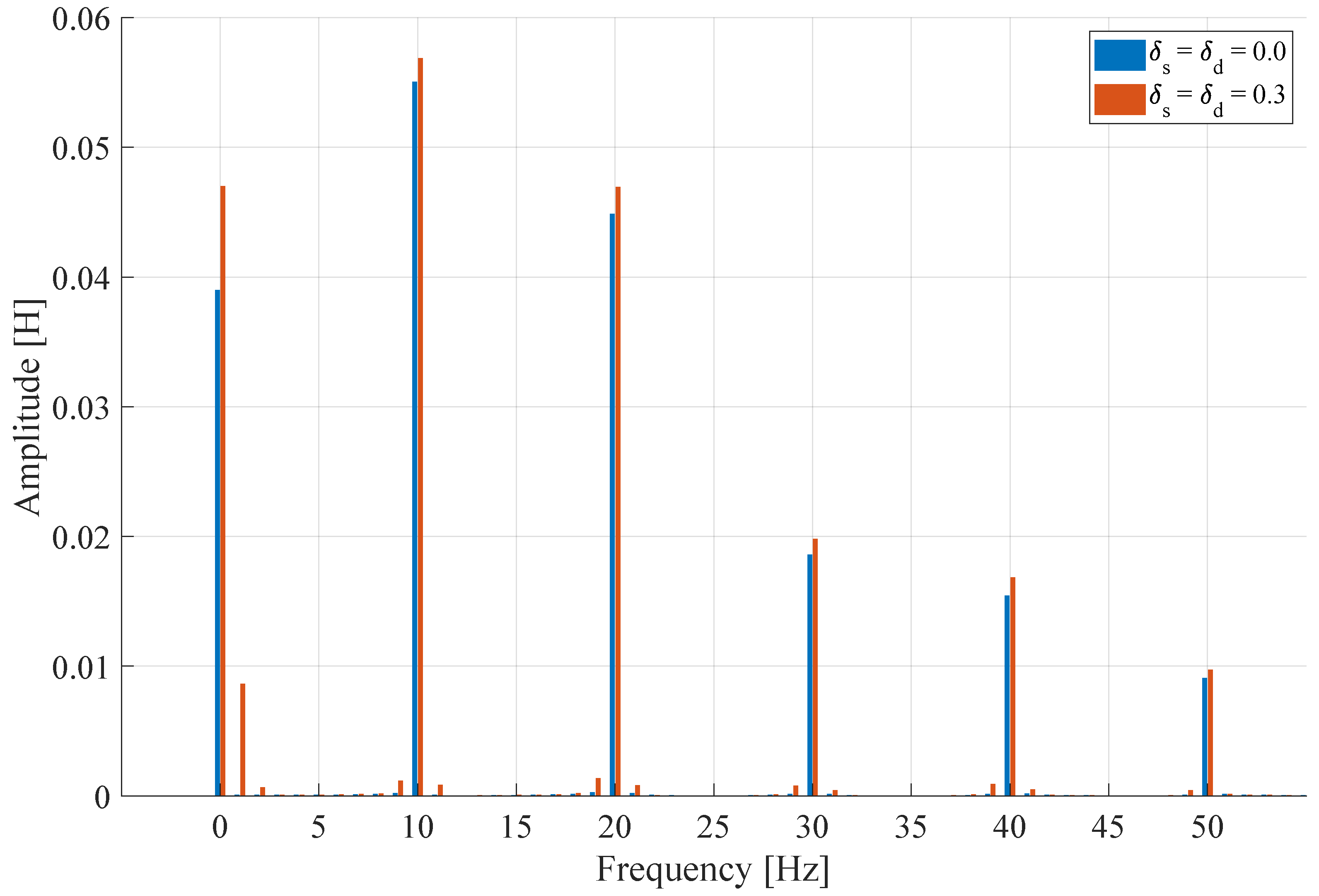 Mathematics 10 00345 g007 550