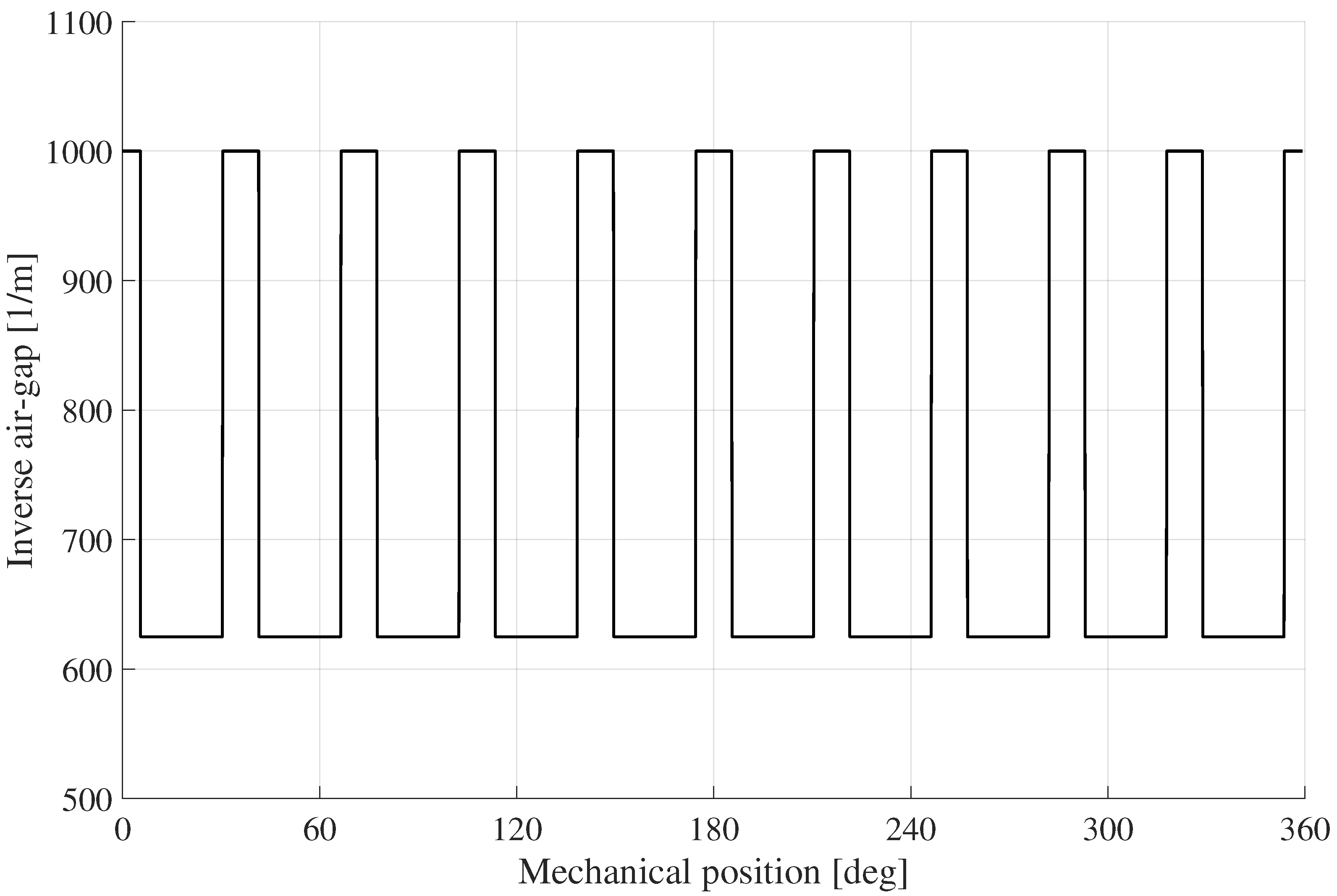 Mathematics 10 00345 g011 550