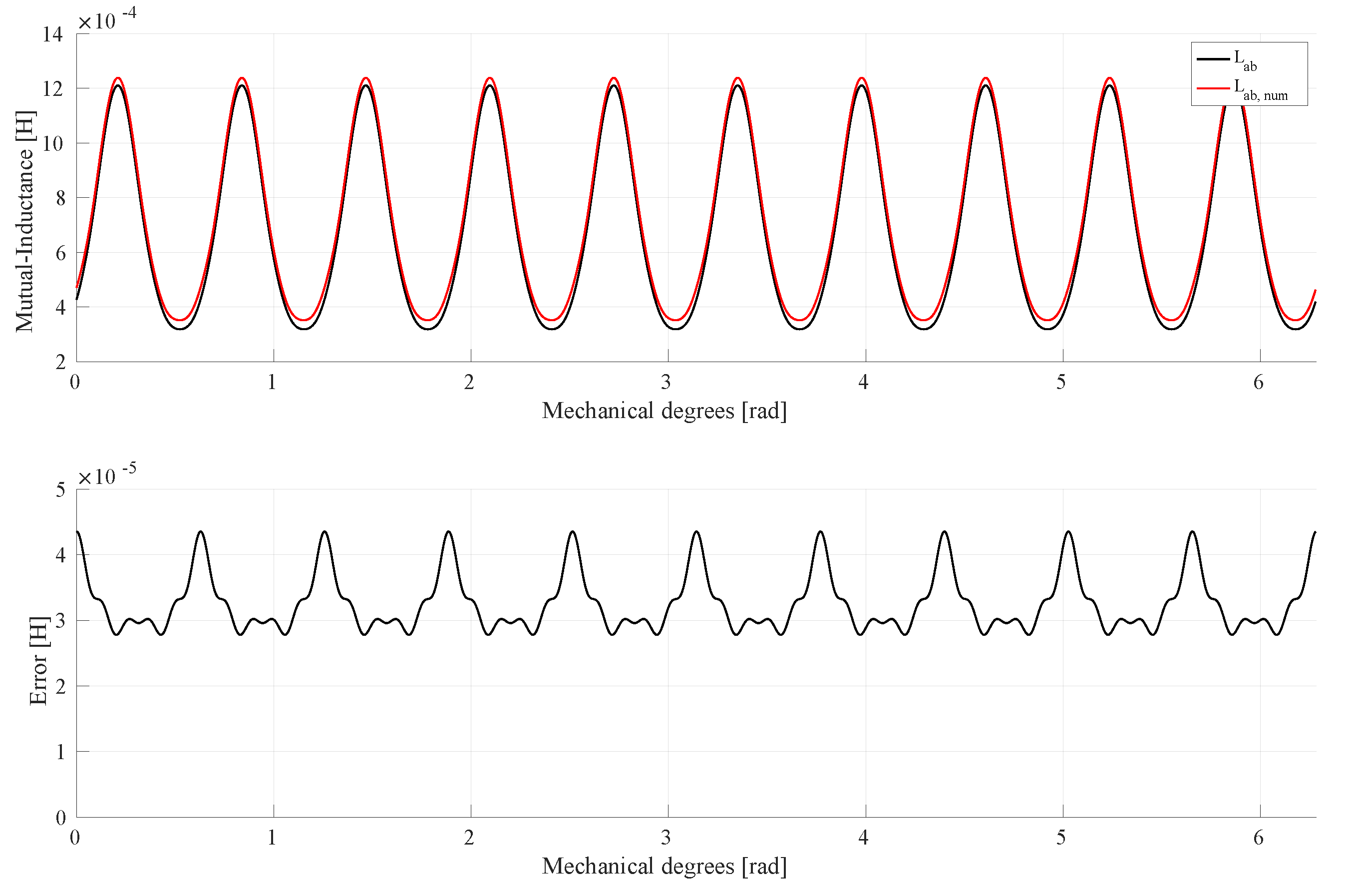 Mathematics 10 00345 g015 550