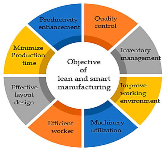 Smart Press Shop: Digitalizing Production of Automotive Body Parts