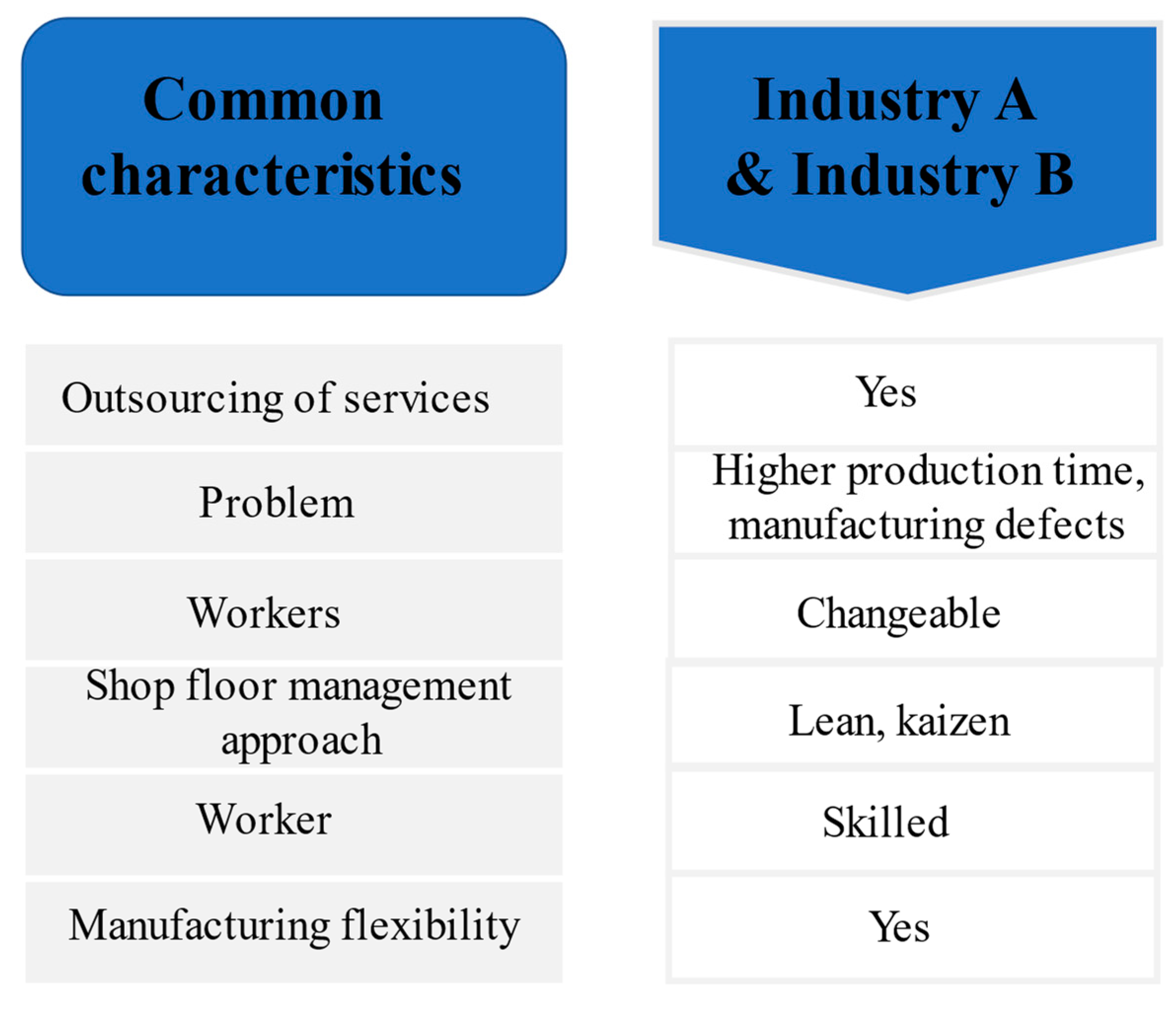 Mathematics 10 00347 g004