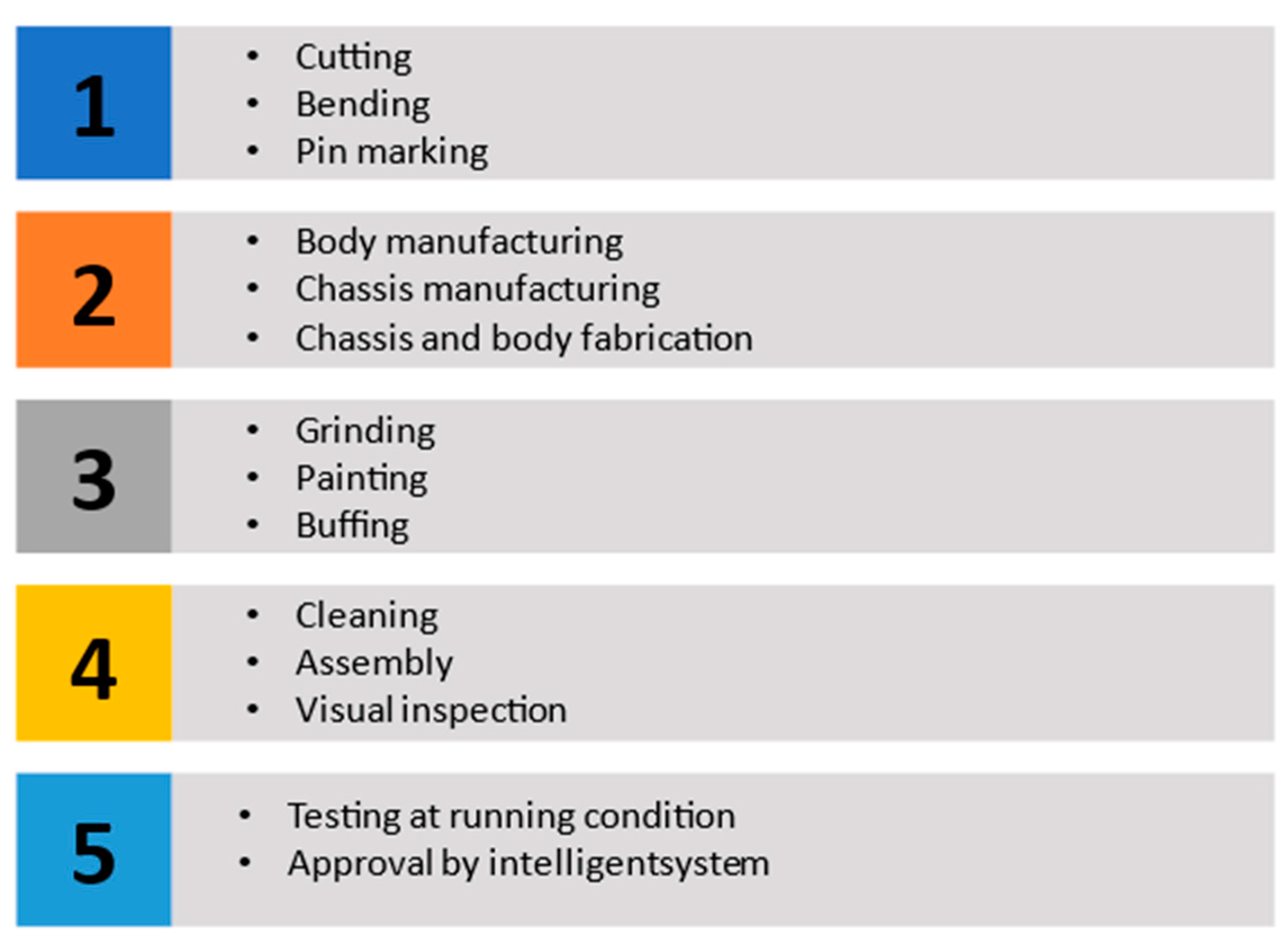 Mathematics 10 00347 g007