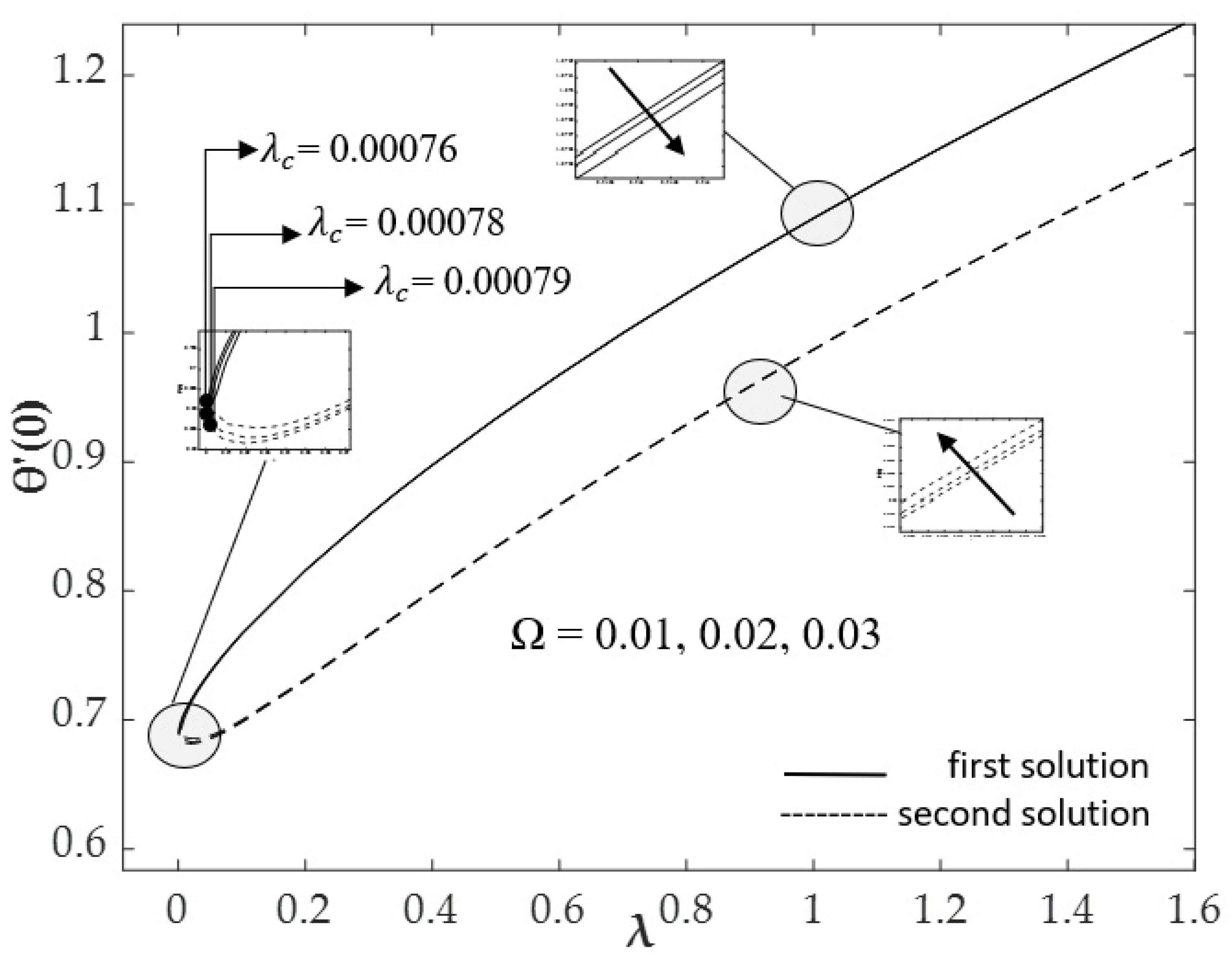 Mathematics 10 00348 g005