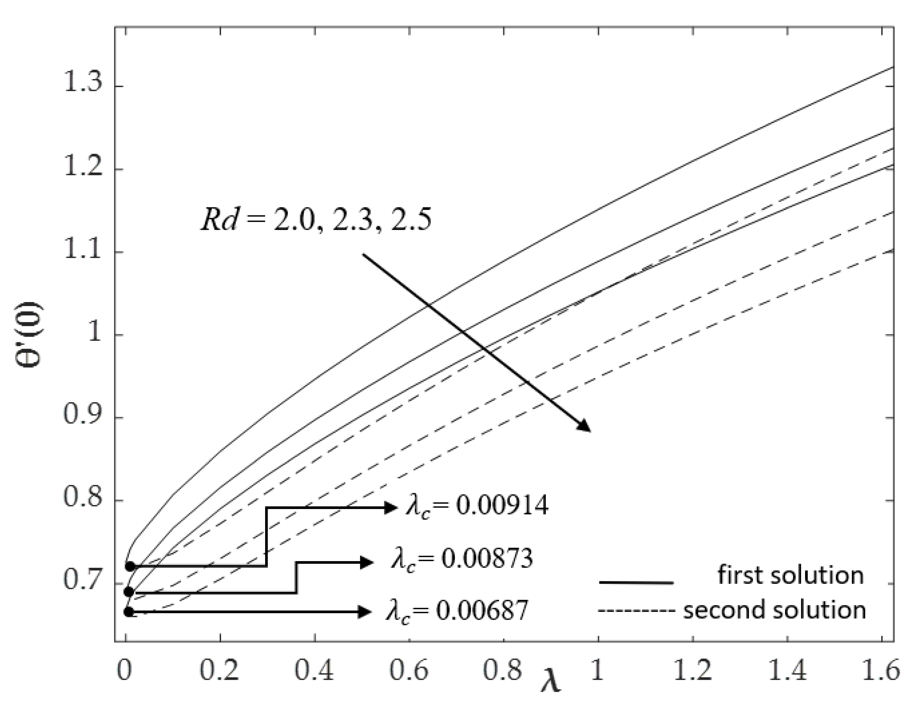 Mathematics 10 00348 g006