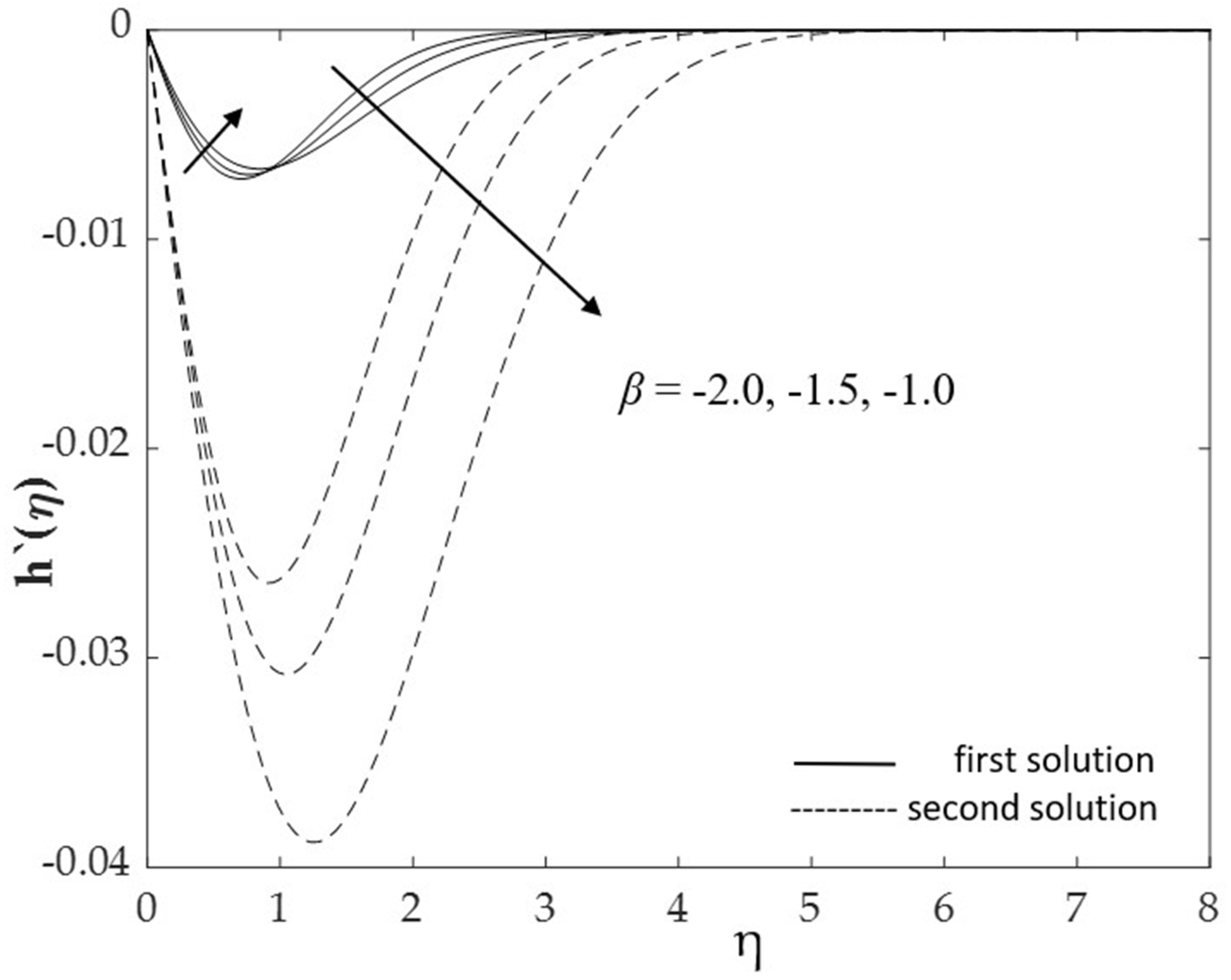 Mathematics 10 00348 g008