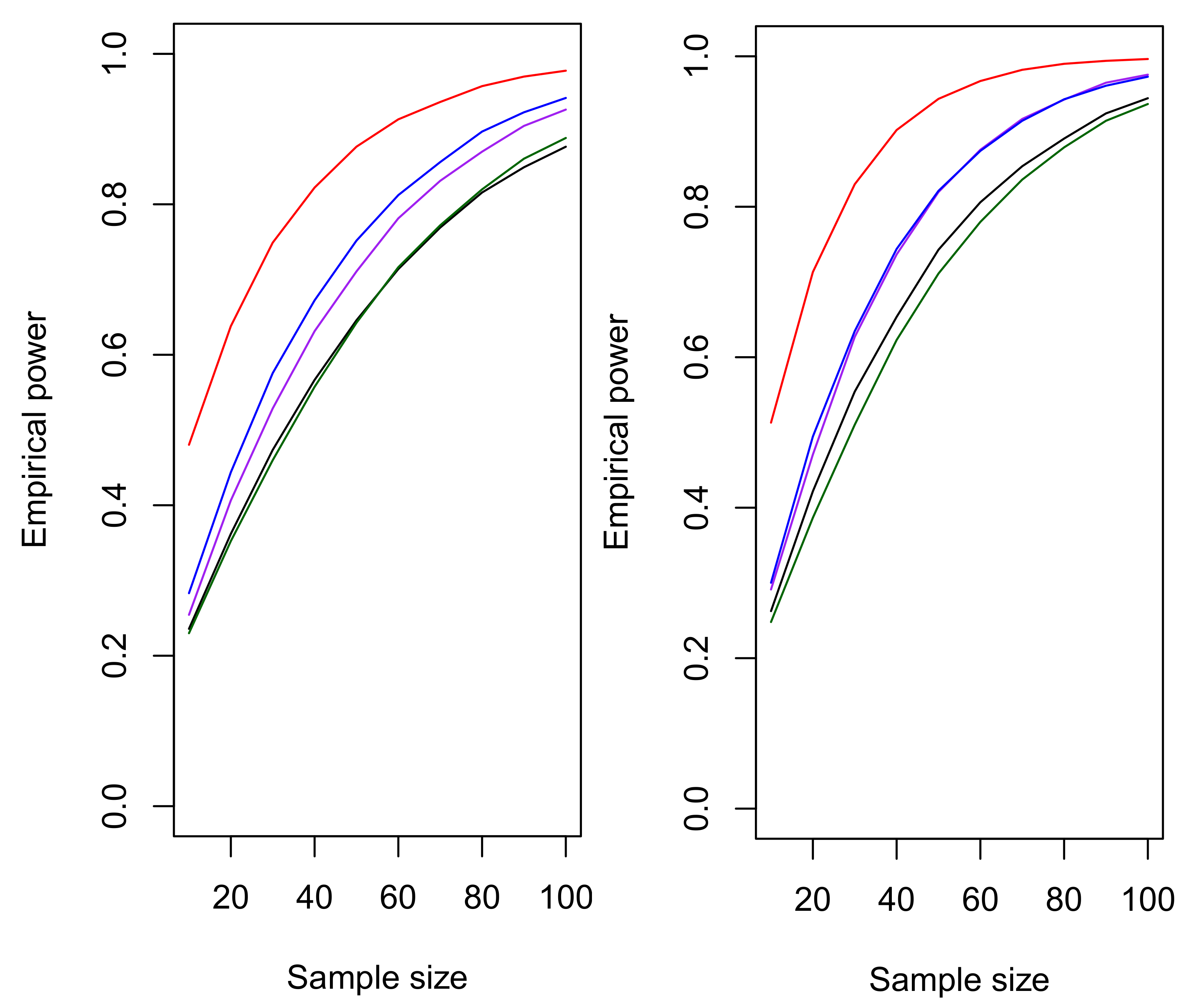 Mathematics 10 00350 g001