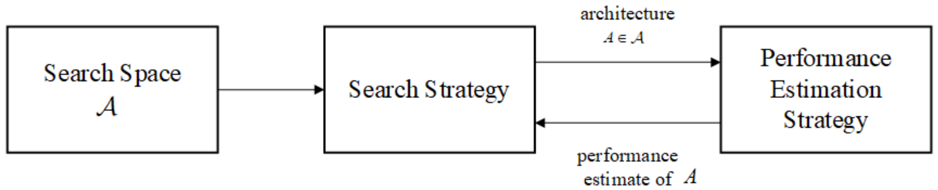 Mathematics 10 00352 g001 550