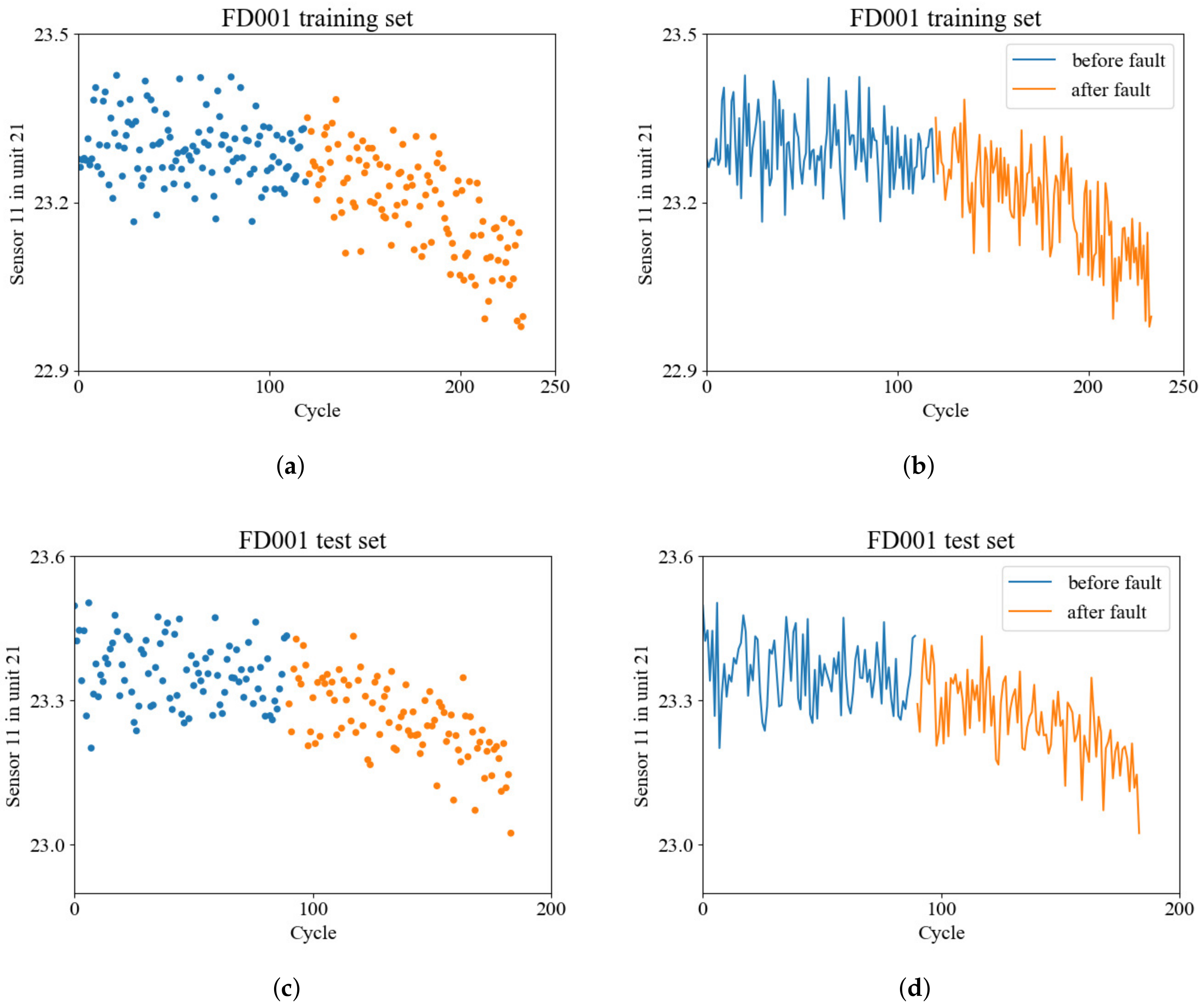 Mathematics 10 00352 g004 550