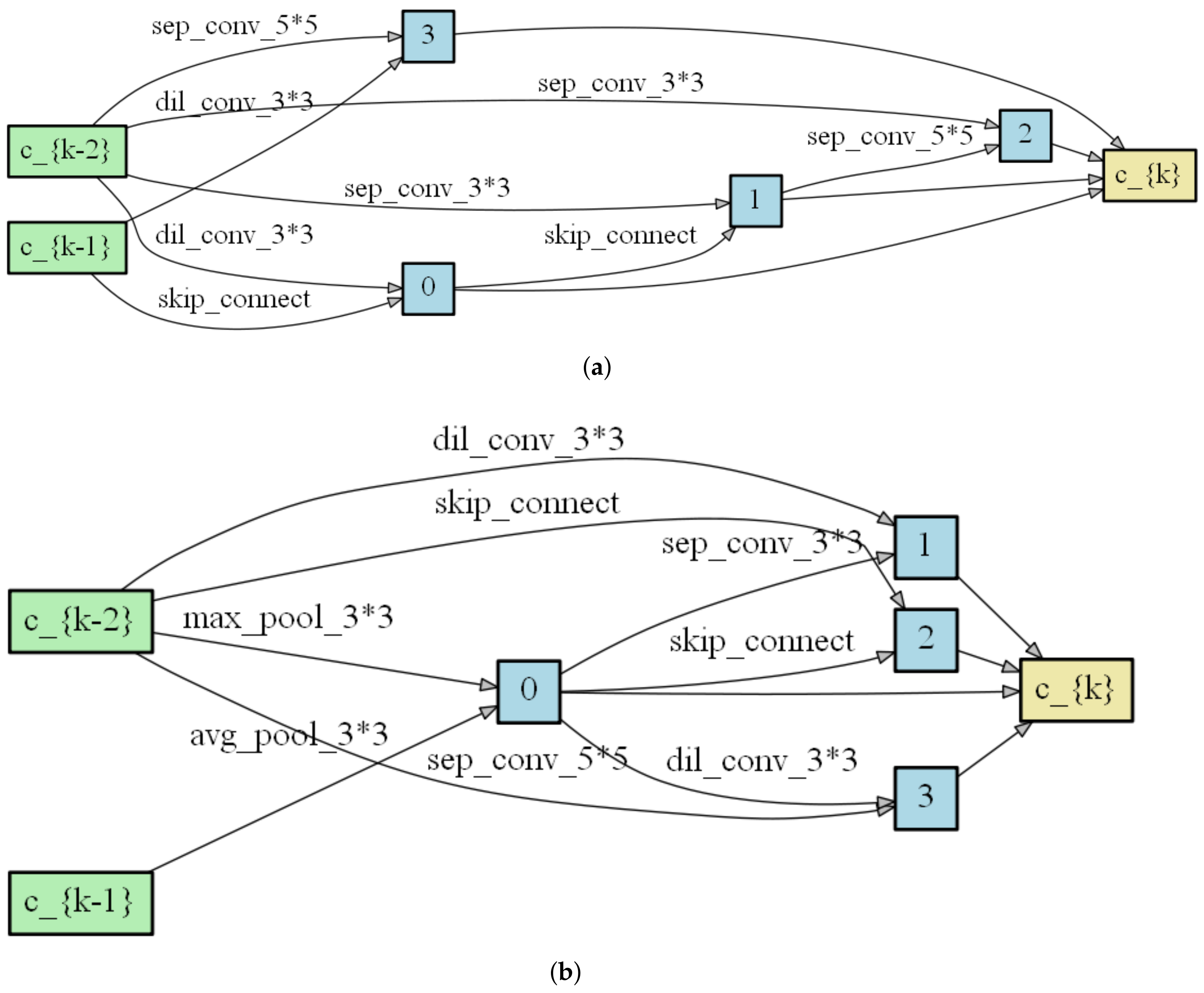 Mathematics 10 00352 g005 550