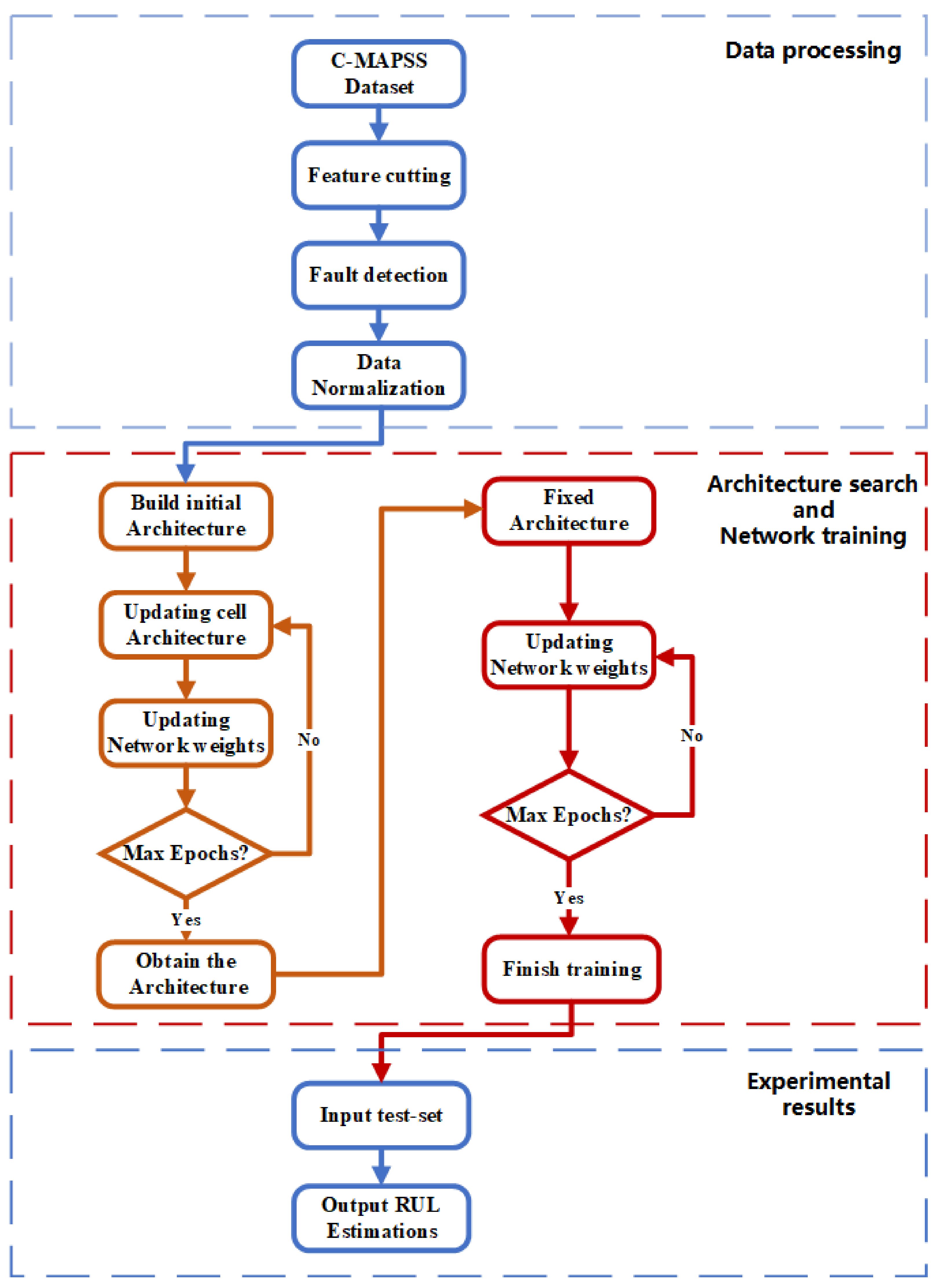 Mathematics 10 00352 g006 550
