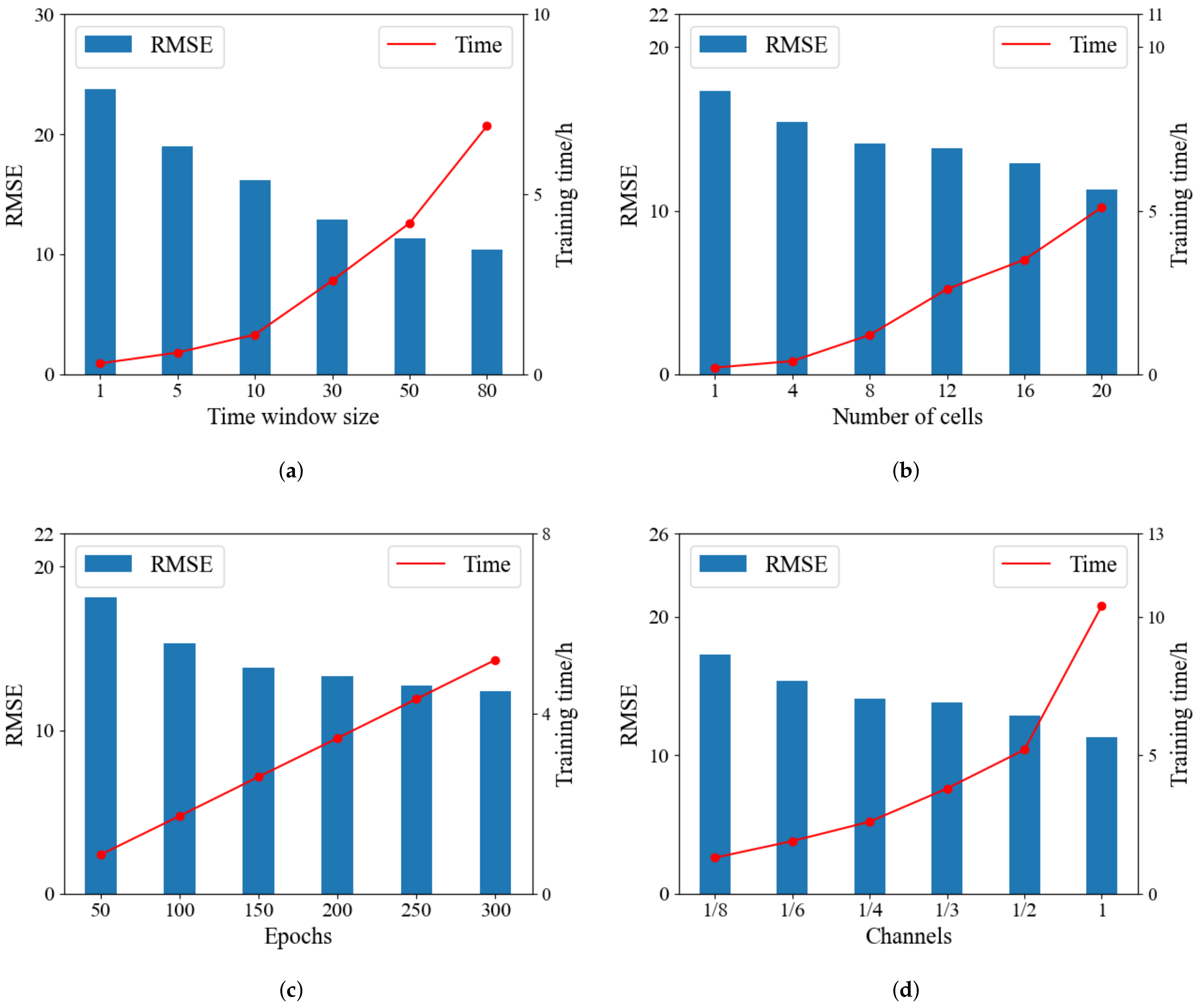 Mathematics 10 00352 g008 550