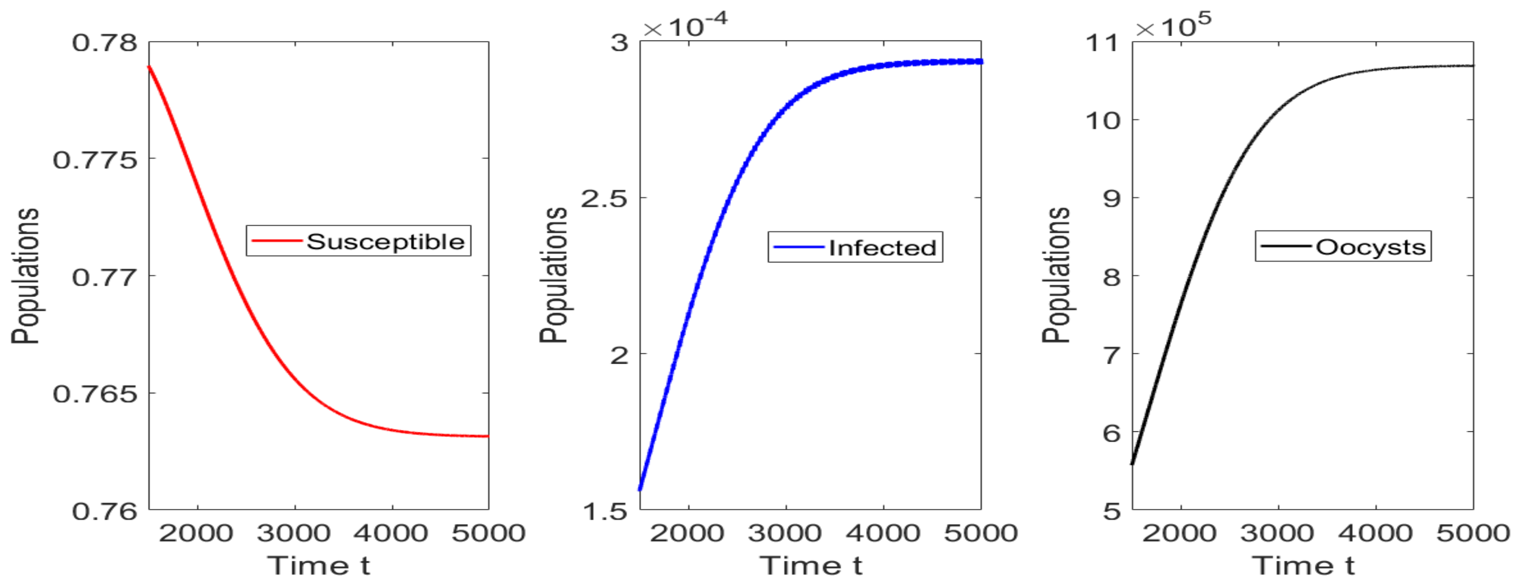 Mathematics 10 00354 g003 Mathematics 10 00354 g003