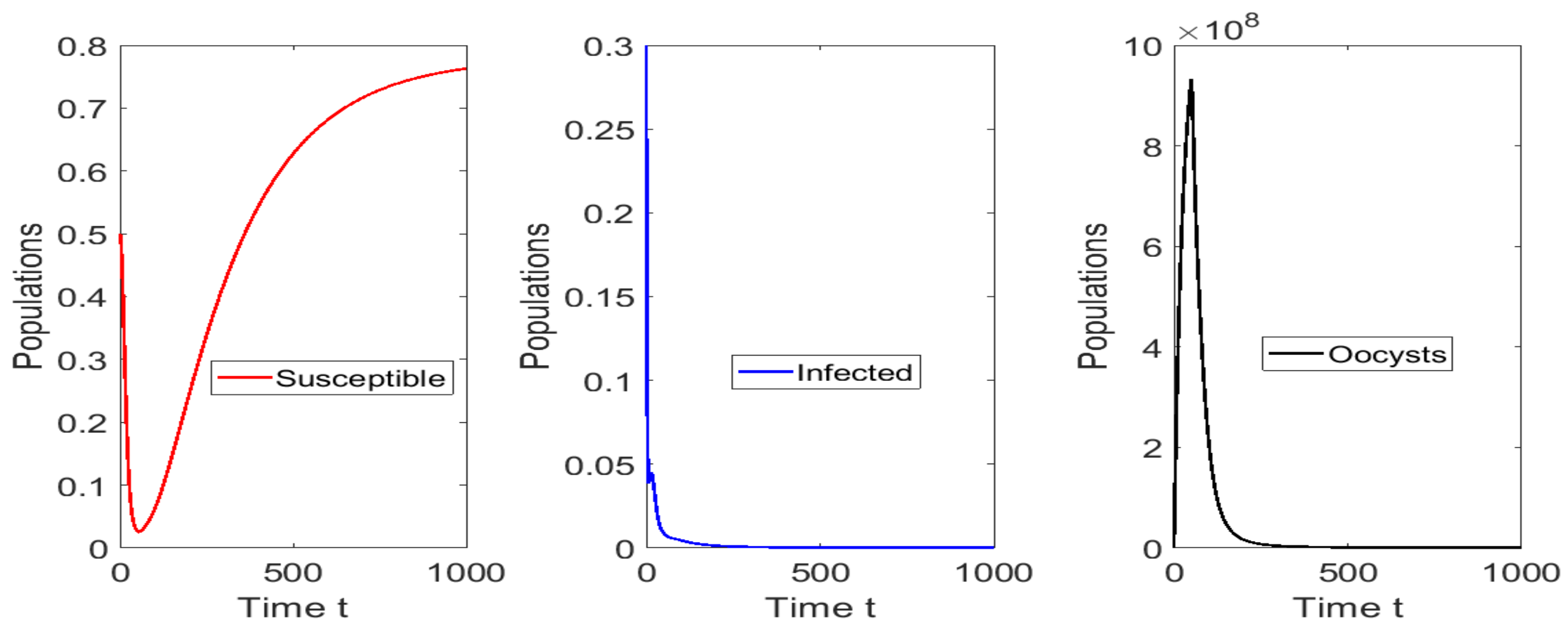 Mathematics 10 00354 g005 Mathematics 10 00354 g005