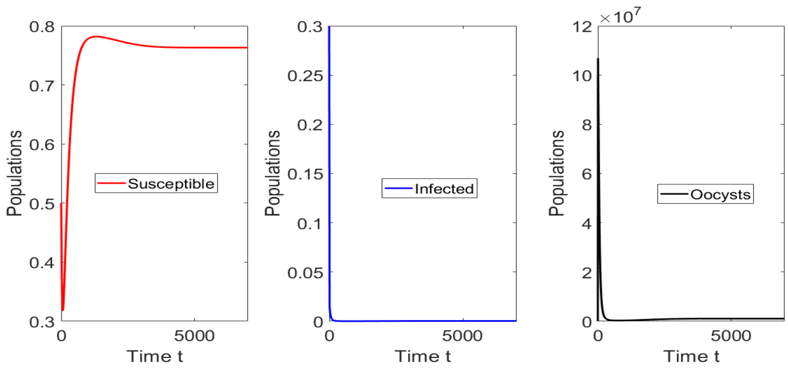 Mathematics 10 00354 g006 Mathematics 10 00354 g006