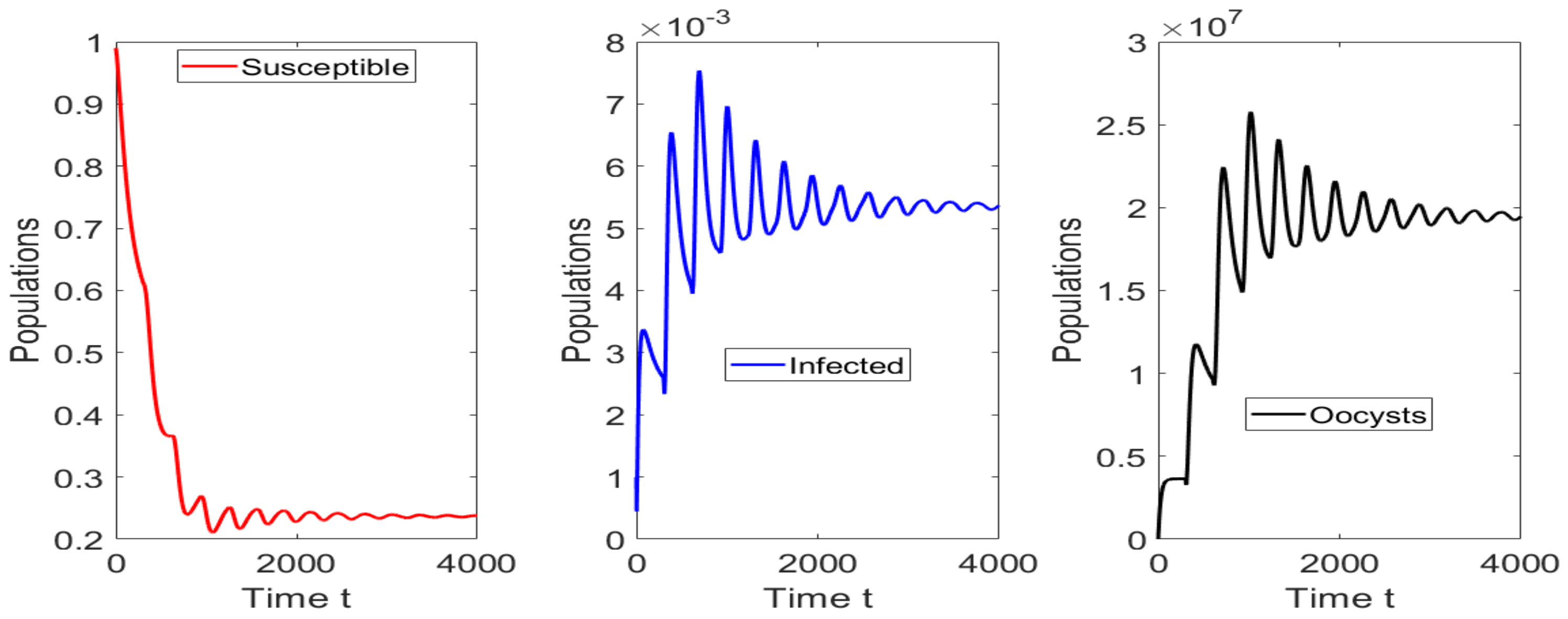 Mathematics 10 00354 g009 Mathematics 10 00354 g009