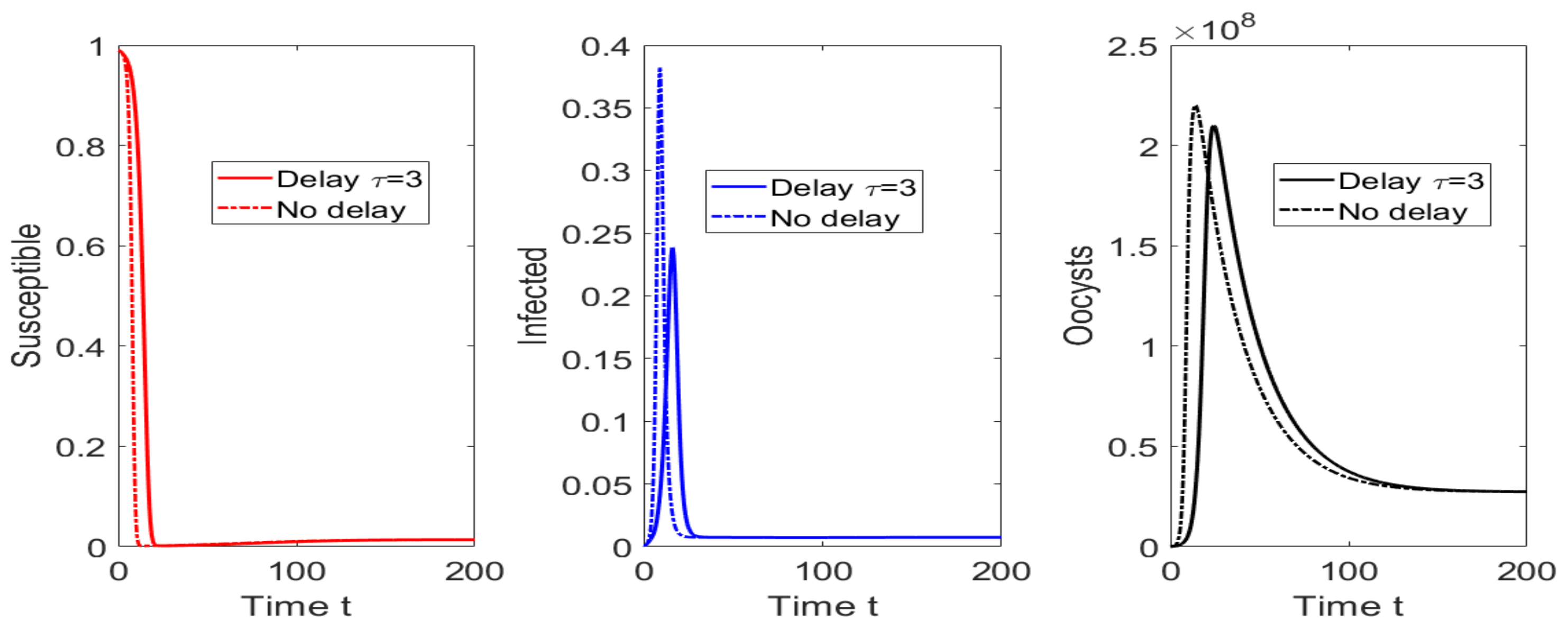 Mathematics 10 00354 g010 Mathematics 10 00354 g010