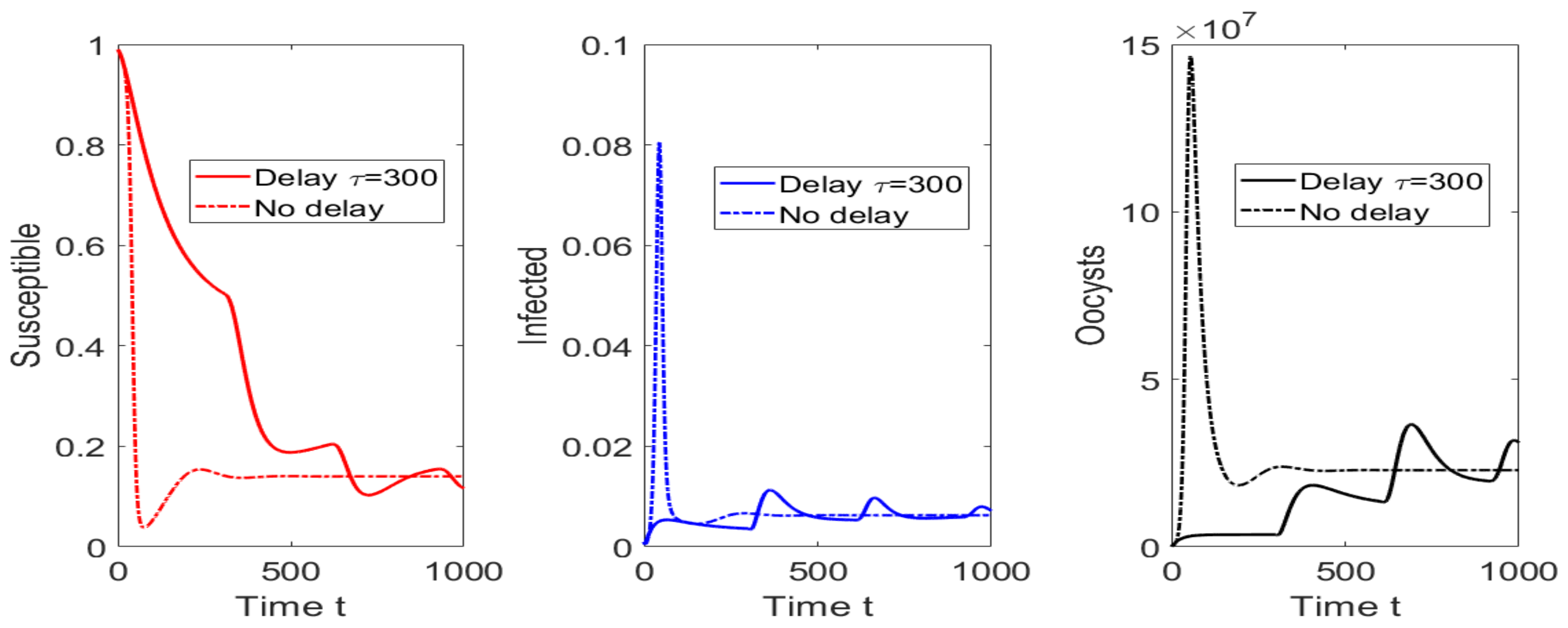 Mathematics 10 00354 g012 Mathematics 10 00354 g012