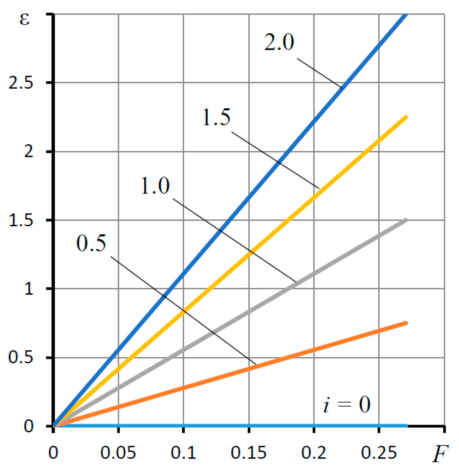 Mathematics 10 00355 g004 550