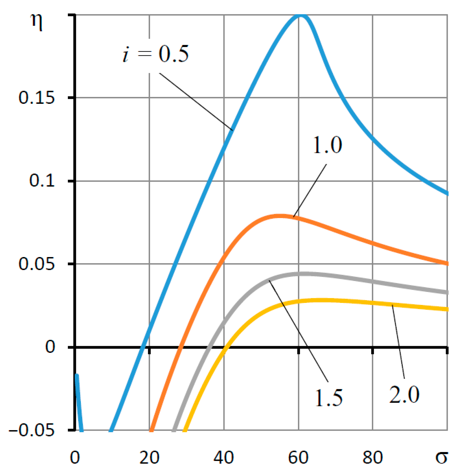 Mathematics 10 00355 g005 550