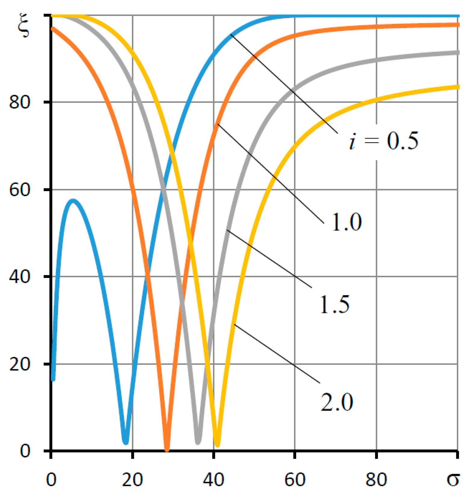 Mathematics 10 00355 g006 550