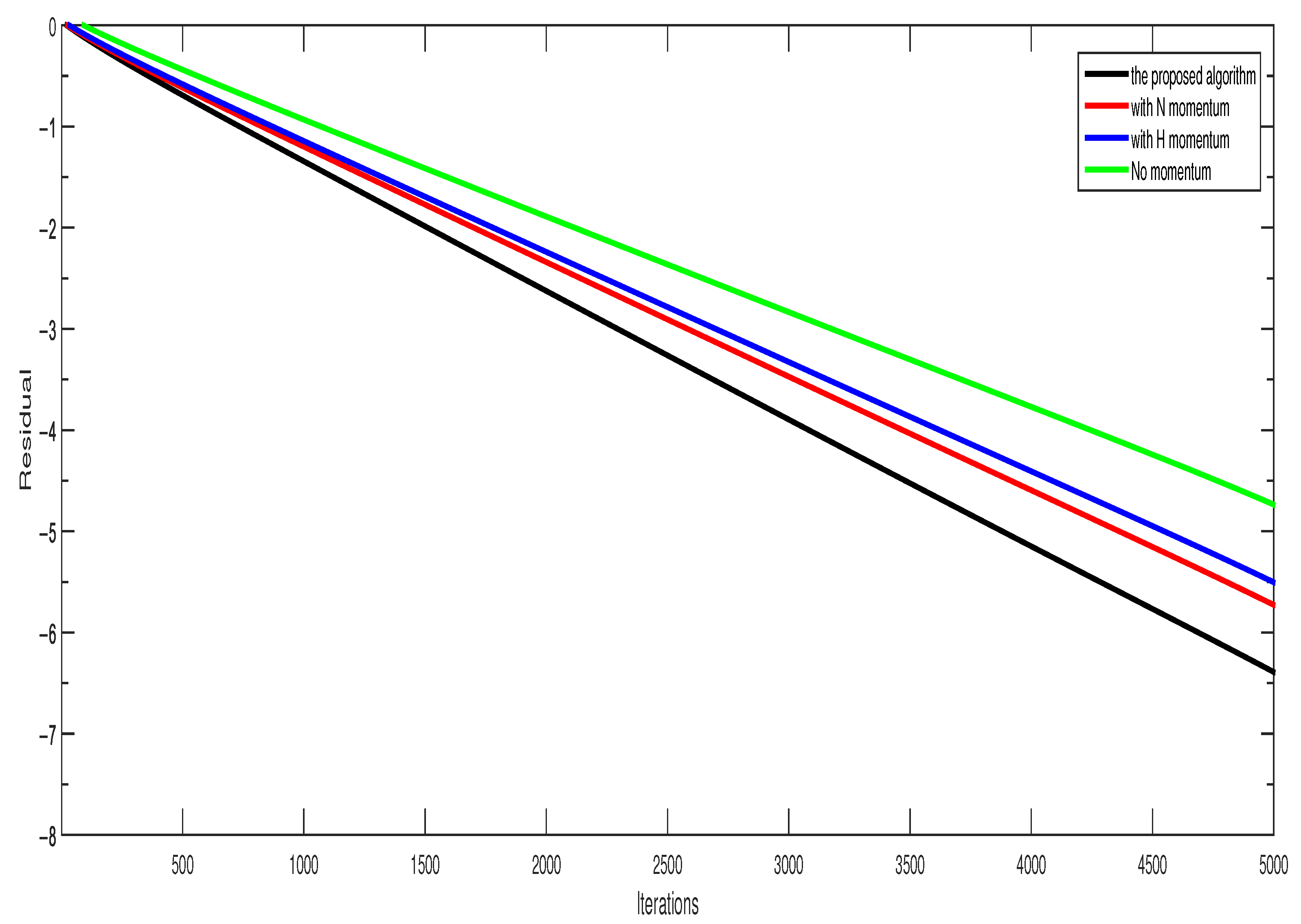 Mathematics 10 00357 g003