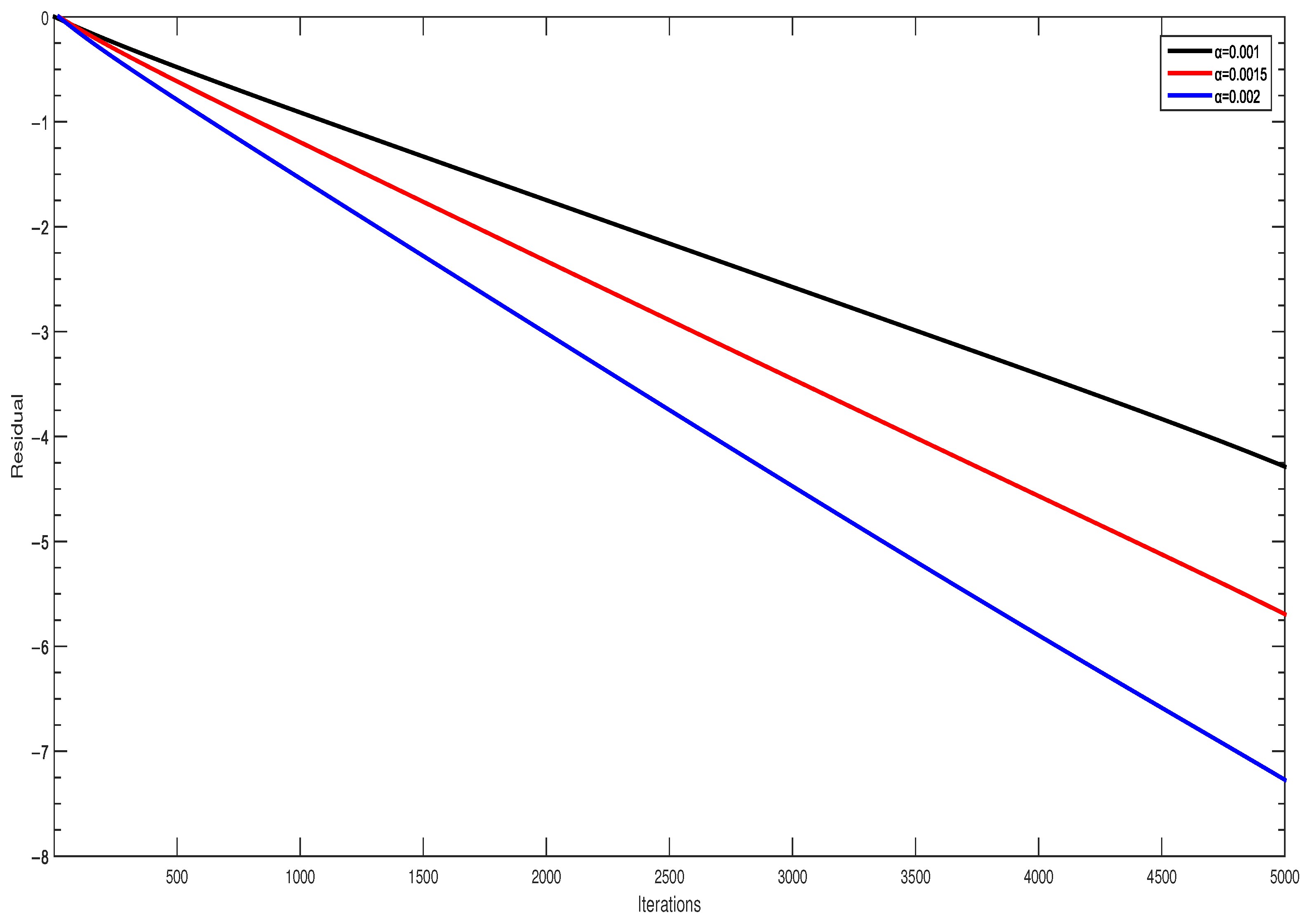Mathematics 10 00357 g004