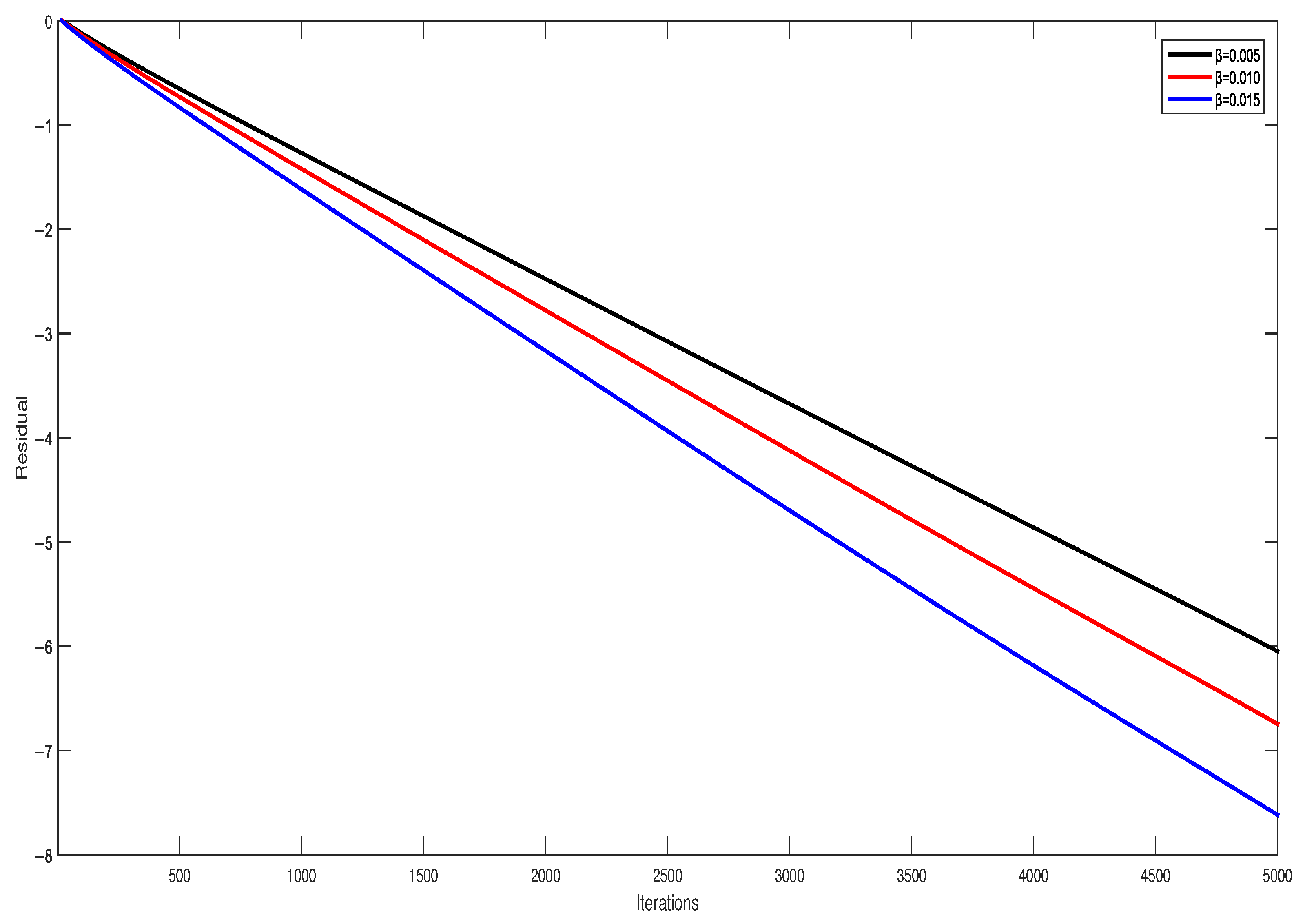 Mathematics 10 00357 g005