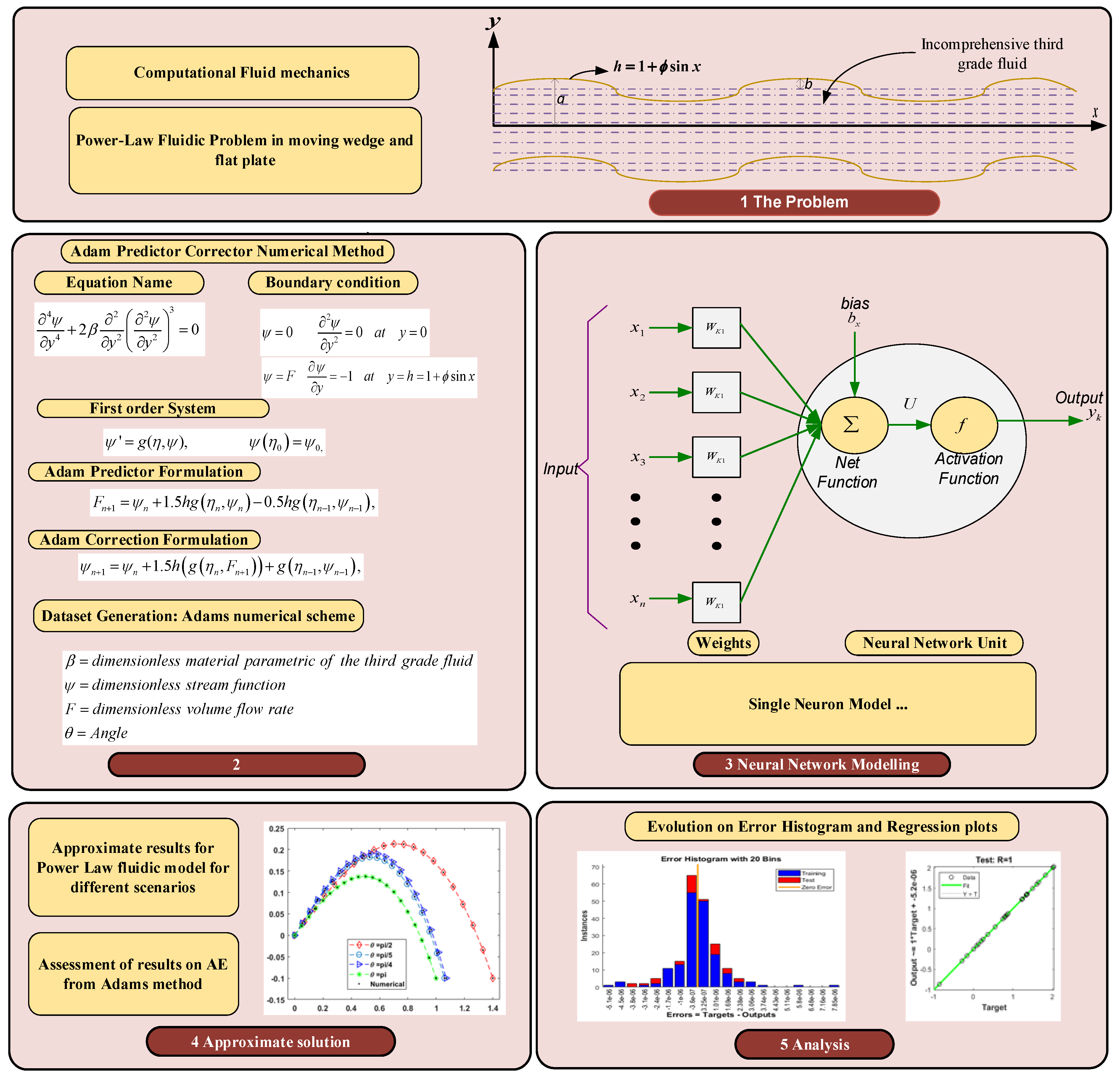 Mathematics 10 00358 g002 550
