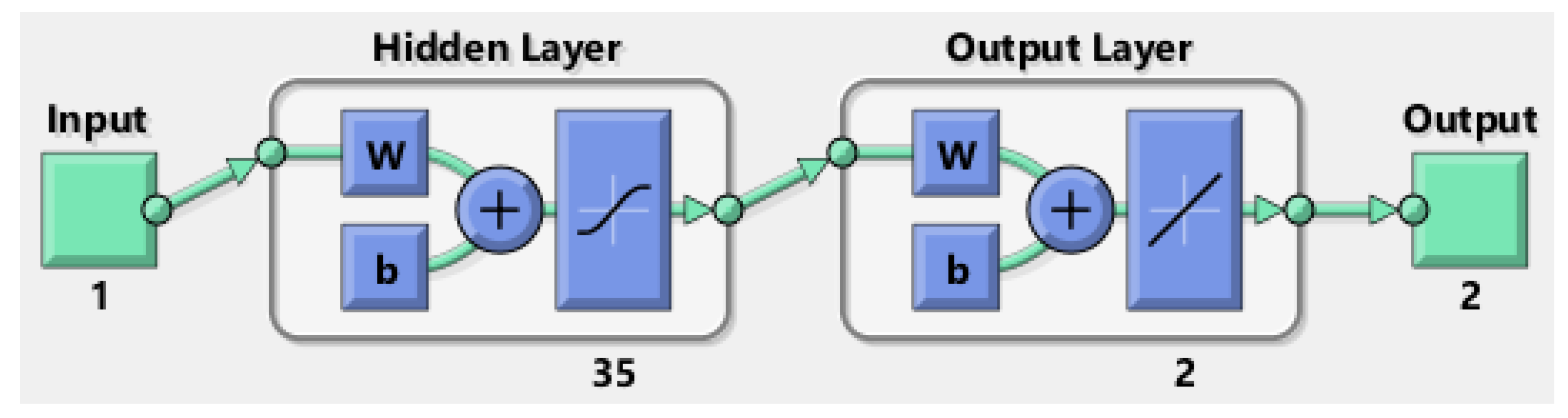 Mathematics 10 00358 g003 550
