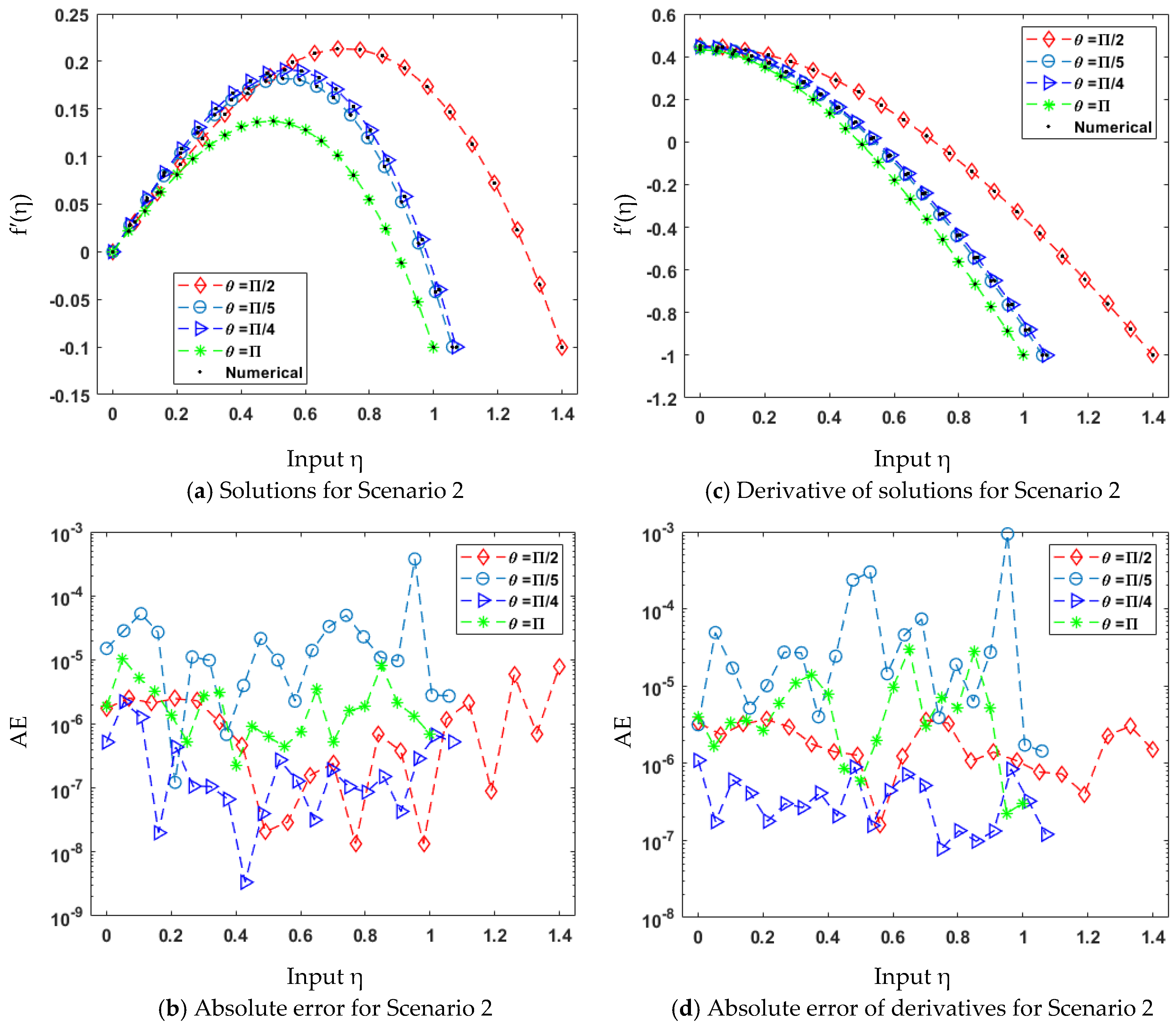Mathematics 10 00358 g014 550