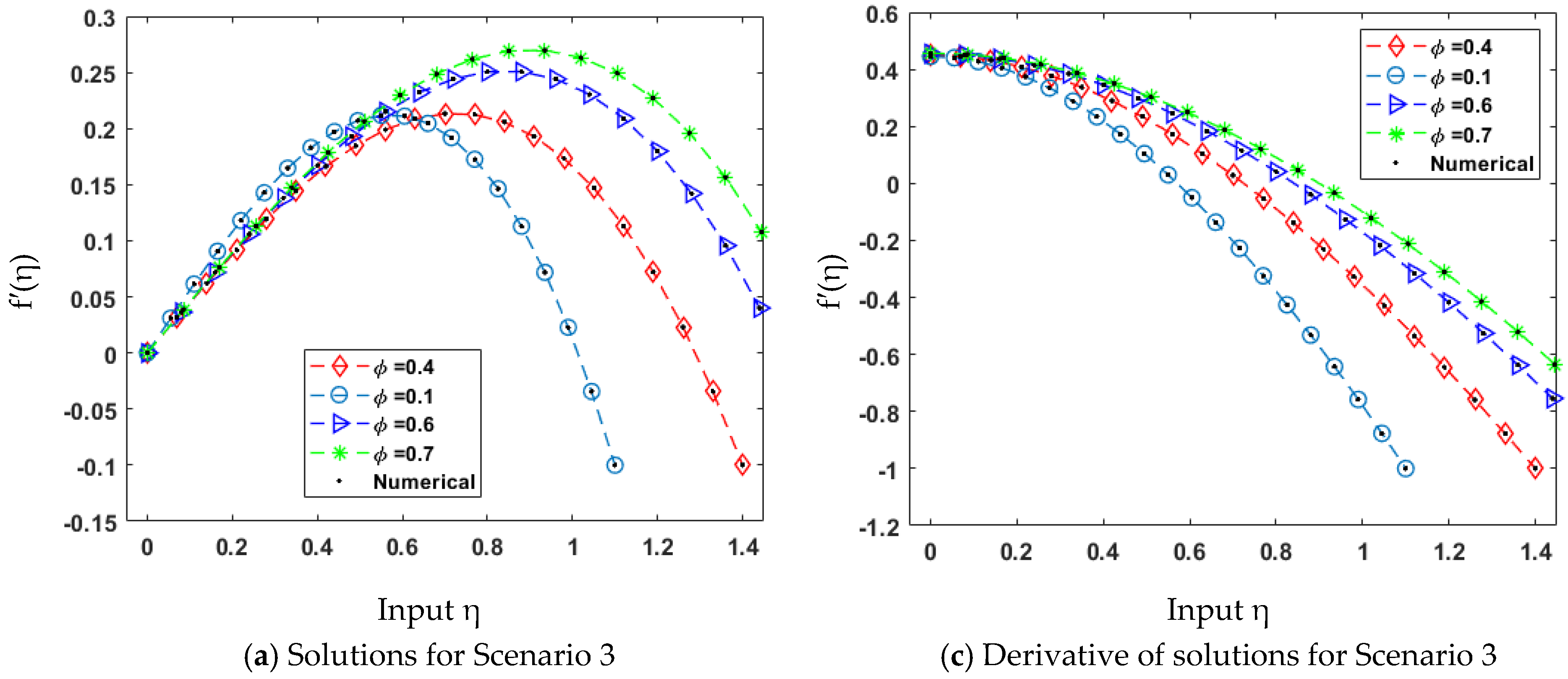 Mathematics 10 00358 g015a 550
