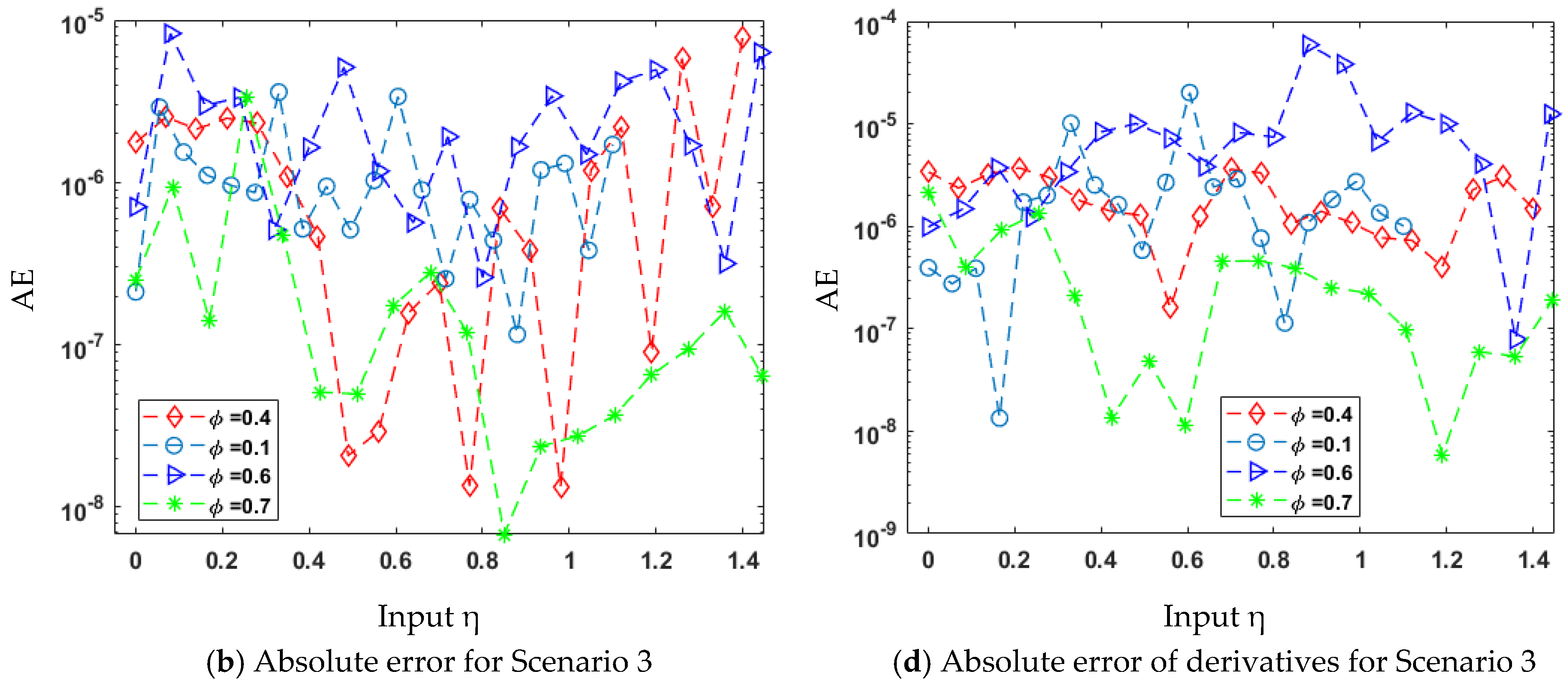 Mathematics 10 00358 g015b 550