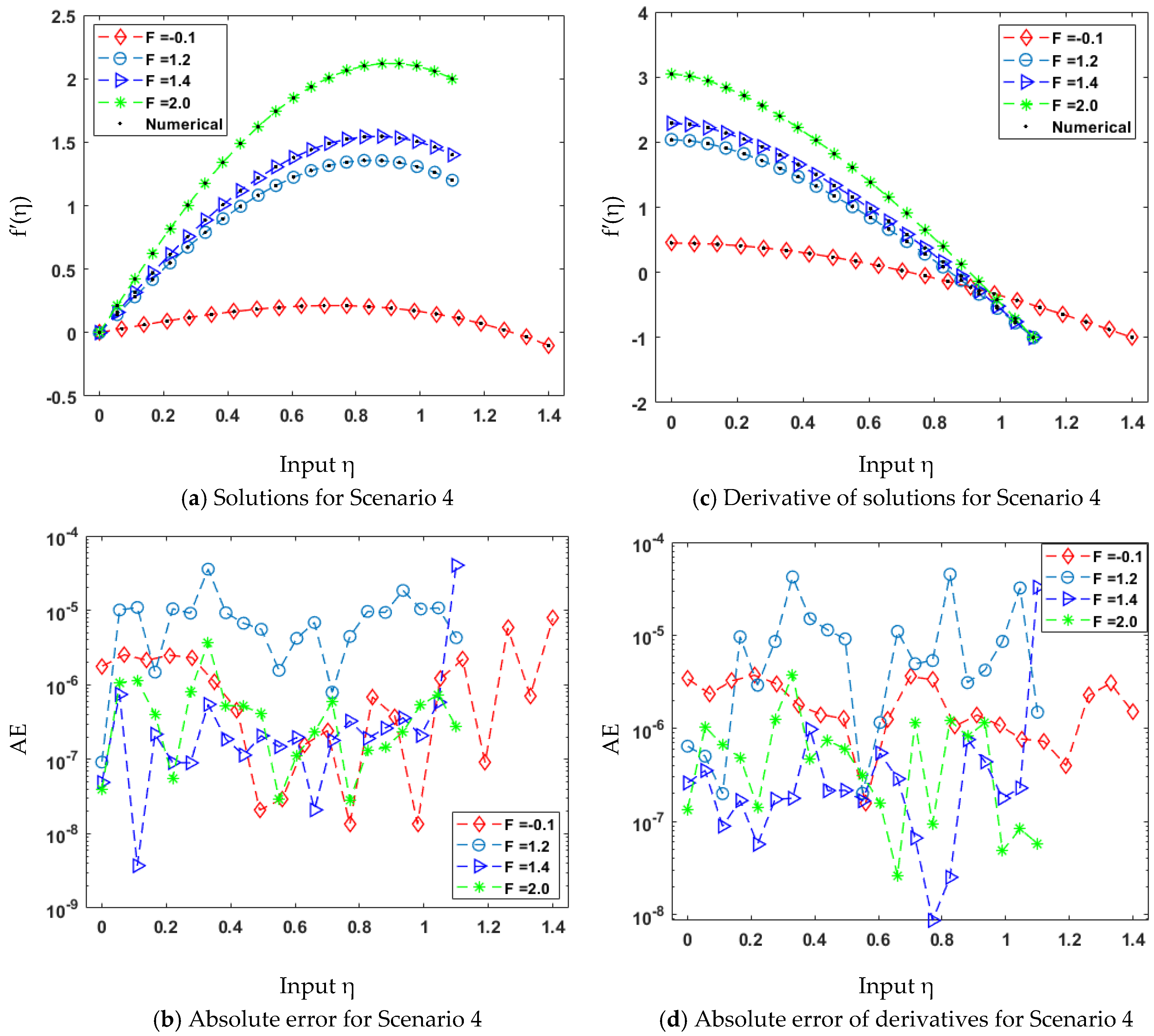 Mathematics 10 00358 g016 550