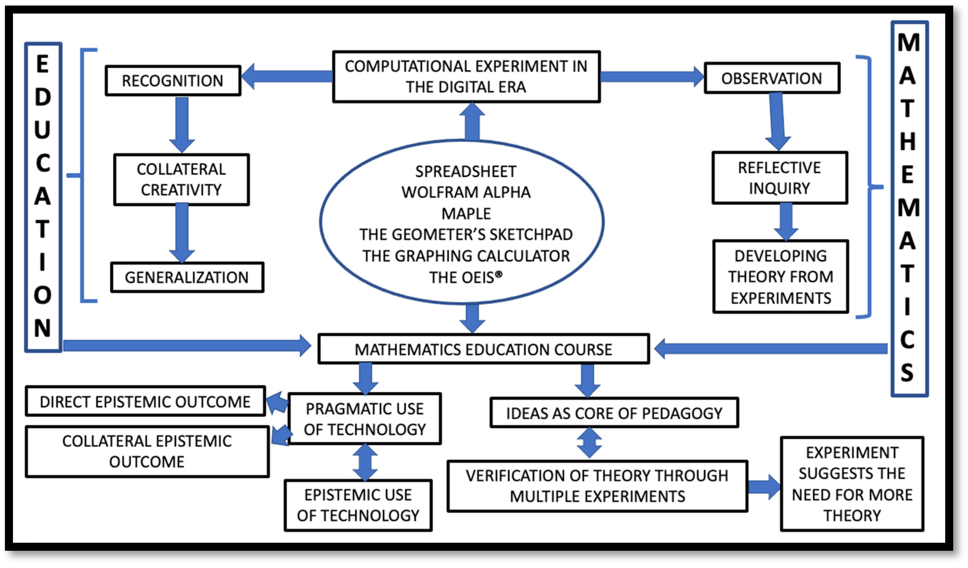 Mathematics 10 00359 g012 550