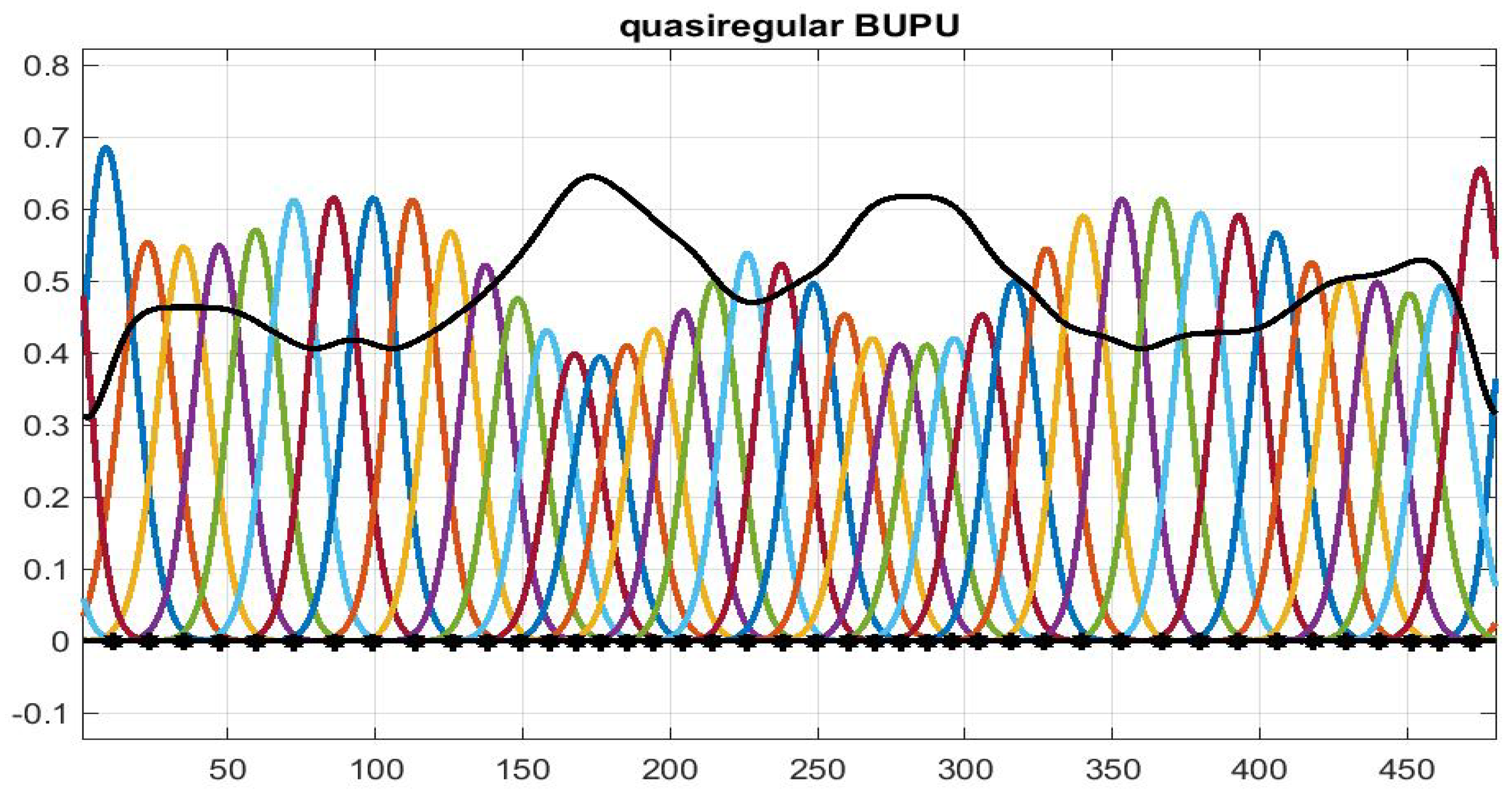 Mathematics 10 00364 g001
