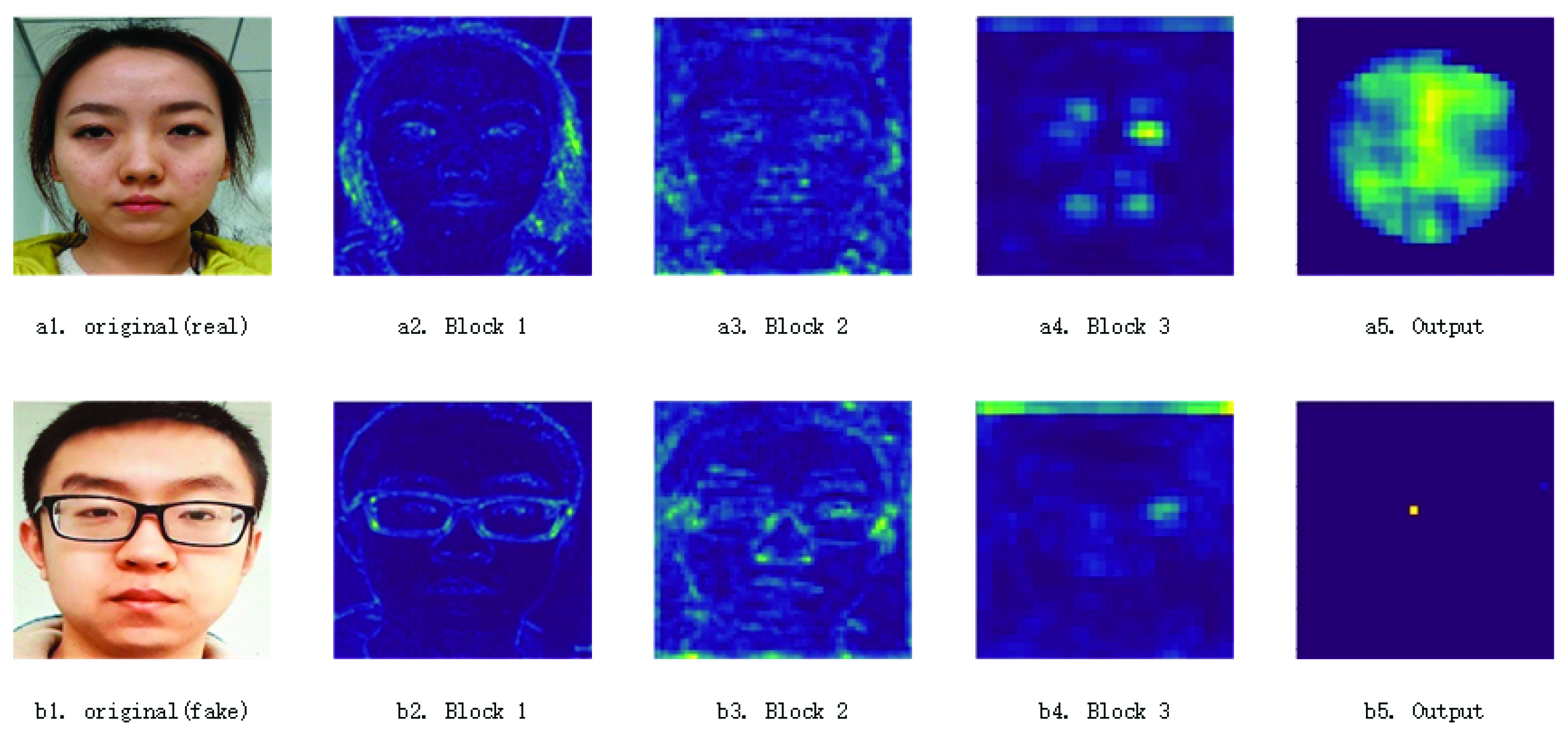 Directional Difference Convolution and Its Application on Face Anti ...